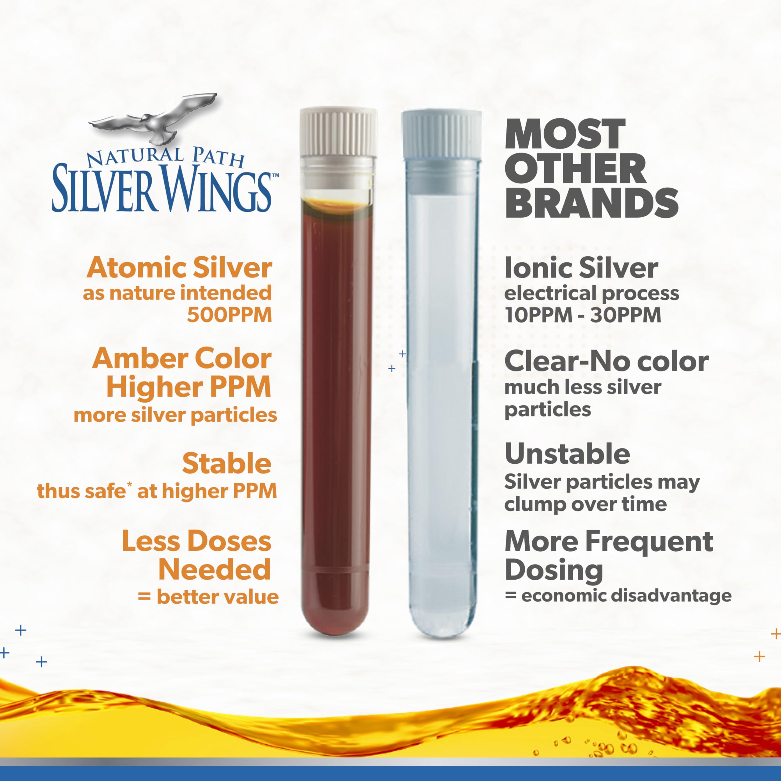 Natural Path Silver Wings Colloidal Silver 500PPM, Amber Brown Liquid Immune Support, 1 Fl Oz (Pack of 1)
