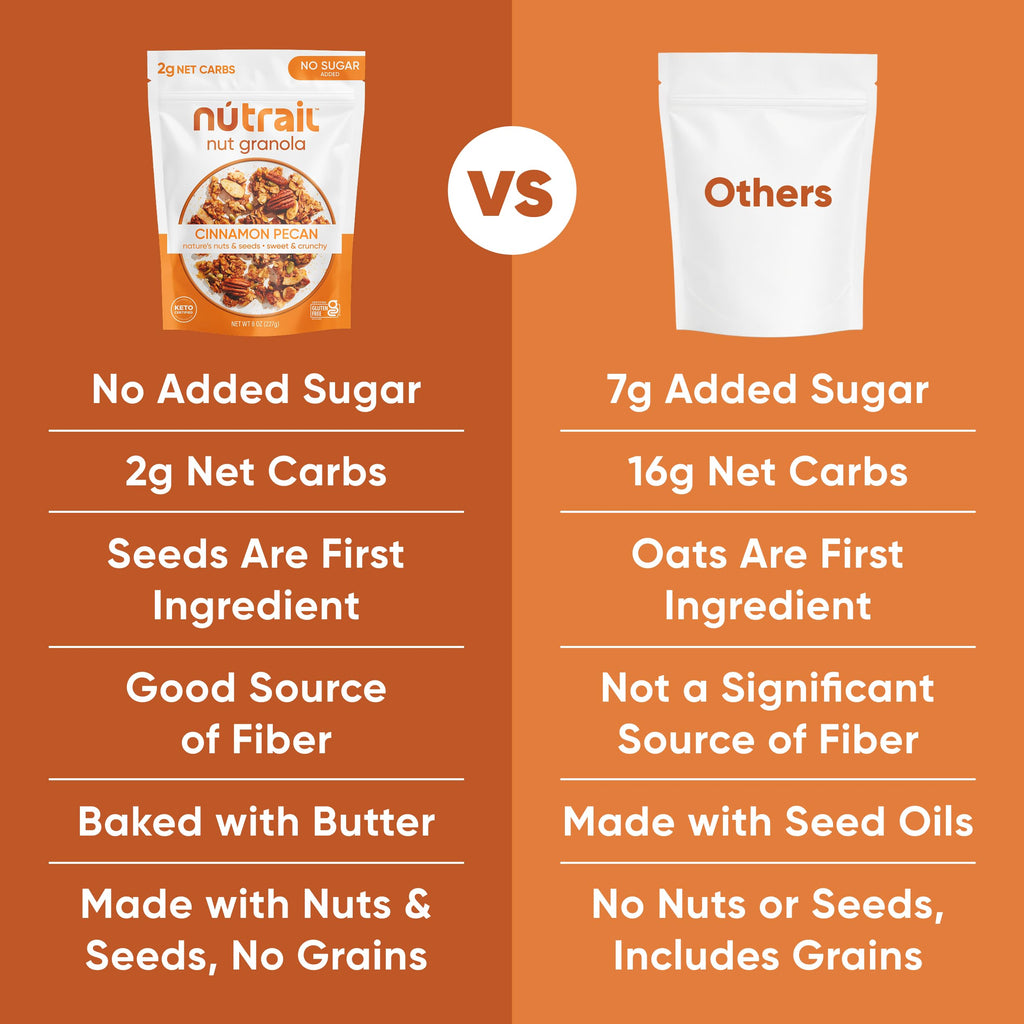 NuTrail Nut Granola Cereal, Cinnamon Pecan, No Sugar Added, Gluten Free, Grain Free, Keto, Low Carb, Healthy Breakfast 8 oz. 1 Count