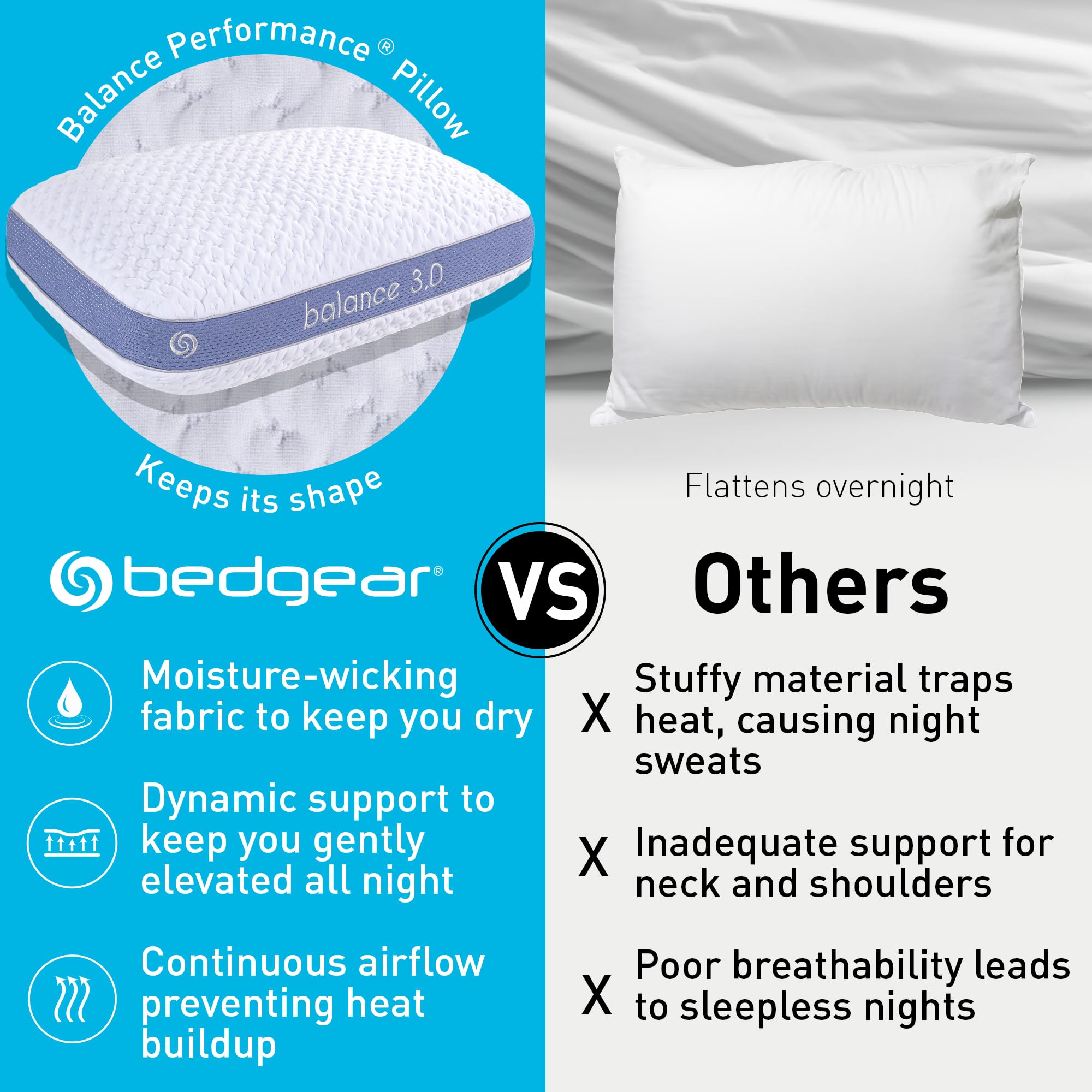 Bedgear Balance 1.0 Performance Pillow, Medium Support Bed Pillow for All Sleep Positions | Boost Blend Fill with Responsive Comfort & Air-X Mesh Ventilation | Washable Hypoallergenic Pillow
