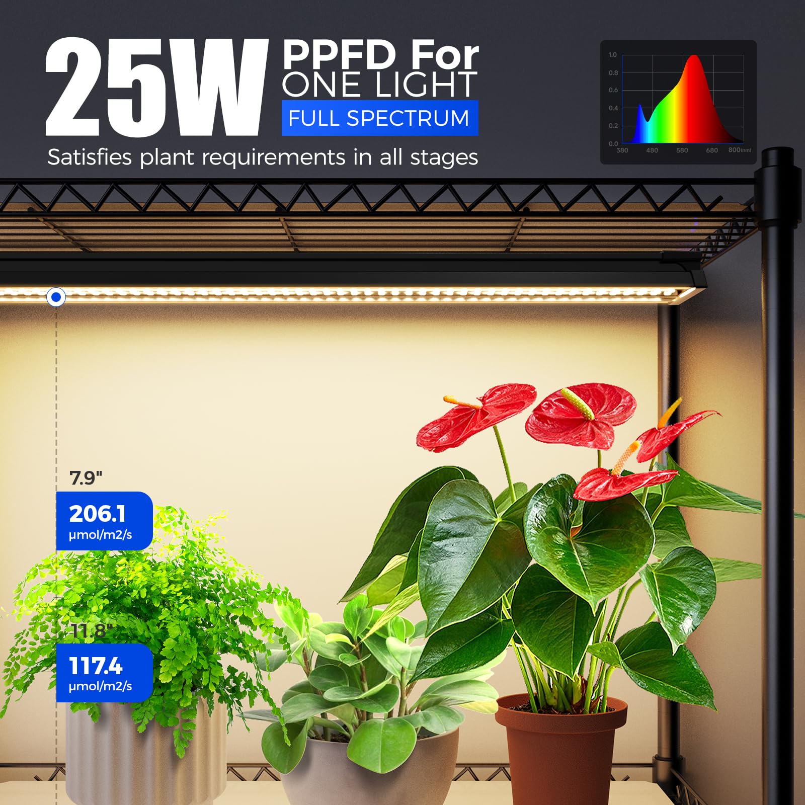 CX2 Plant Stand with Grow Lights for Indoor Plants, 6-Tier Metal Plant Shelf Display Rack with 2FT 150W Full Spectrum Plant Light, 3 Adjustable Spectrum, Timer, for Growing, 29.5x13.8x71IN