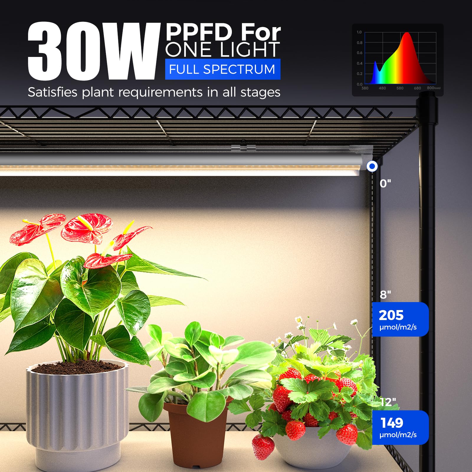 CX2 Plant Stand with Grow Lights for Indoor Plants, 6-Tier Metal Plant Shelf Display Rack with 2FT 150W Full Spectrum Plant Light, 3 Adjustable Spectrum, Timer, for Growing, 29.5x13.8x71IN