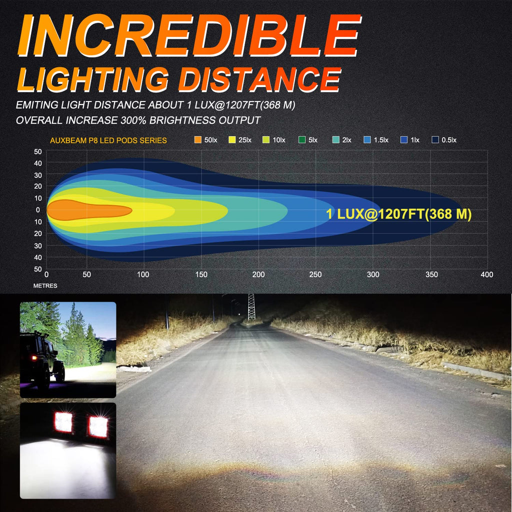 Auxbeam FA Series 3 Inch LED Cubes with DRL 2 Modes Spot Beam Offroad Lights 20W Driving Spotlights A-Pillar Ditch Lights for 4x4 Truck Car ATV Motorcycle, Pair