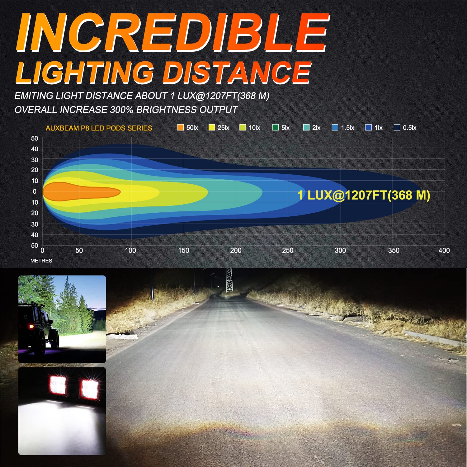 Auxbeam FA Series 3 Inch LED Cubes with DRL 2 Modes Spot Beam Offroad Lights 20W Driving Spotlights A-Pillar Ditch Lights for 4x4 Truck Car ATV Motorcycle, Pair