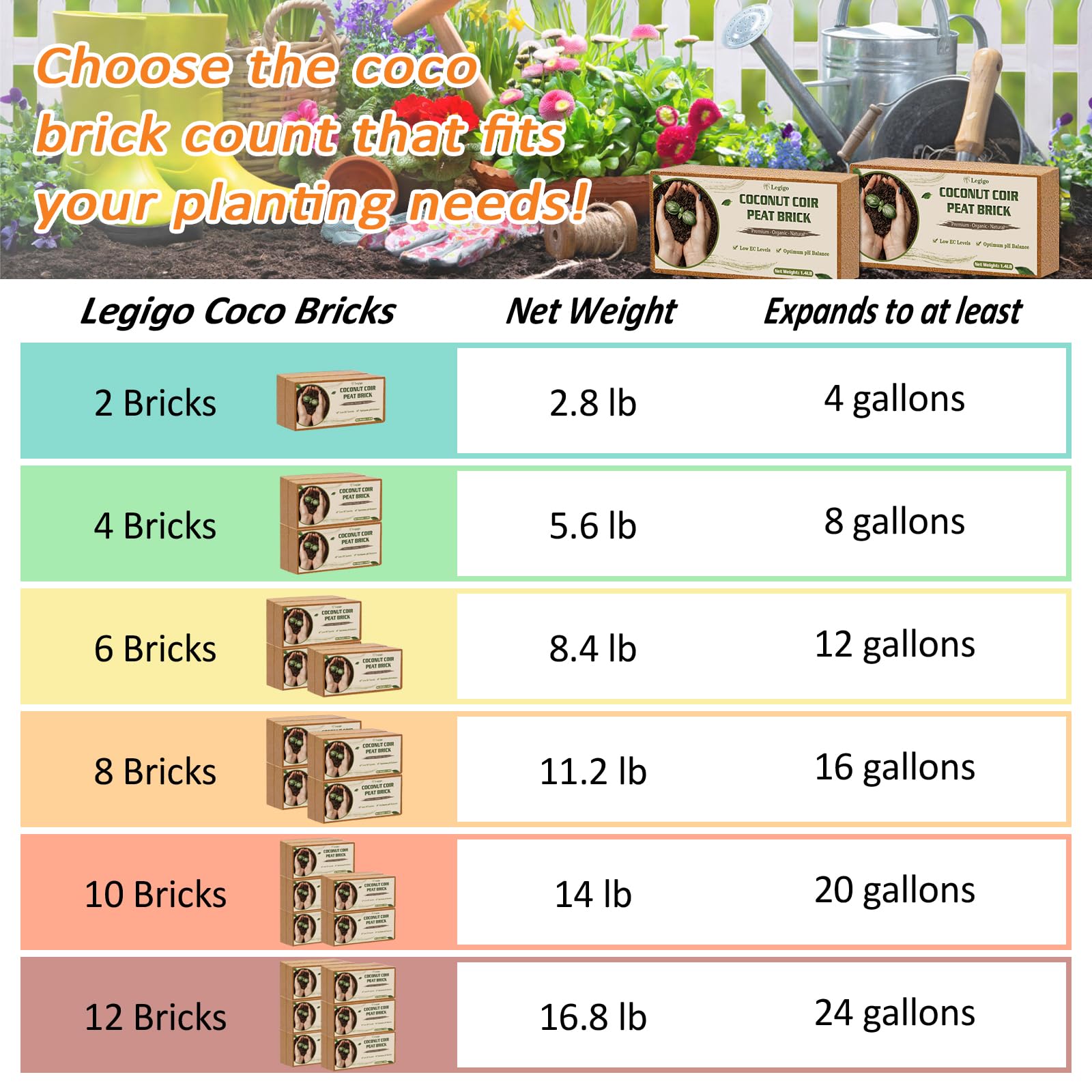 Legigo 2 Pack Premium Coco Coir Brick for Plants- 100% Organic Compressed Coconut Coir Bricks Starting Mix, Coco Coir Fiber Coconut Husk for Planting, Gardening, Potting Soil Substrate, Herbs