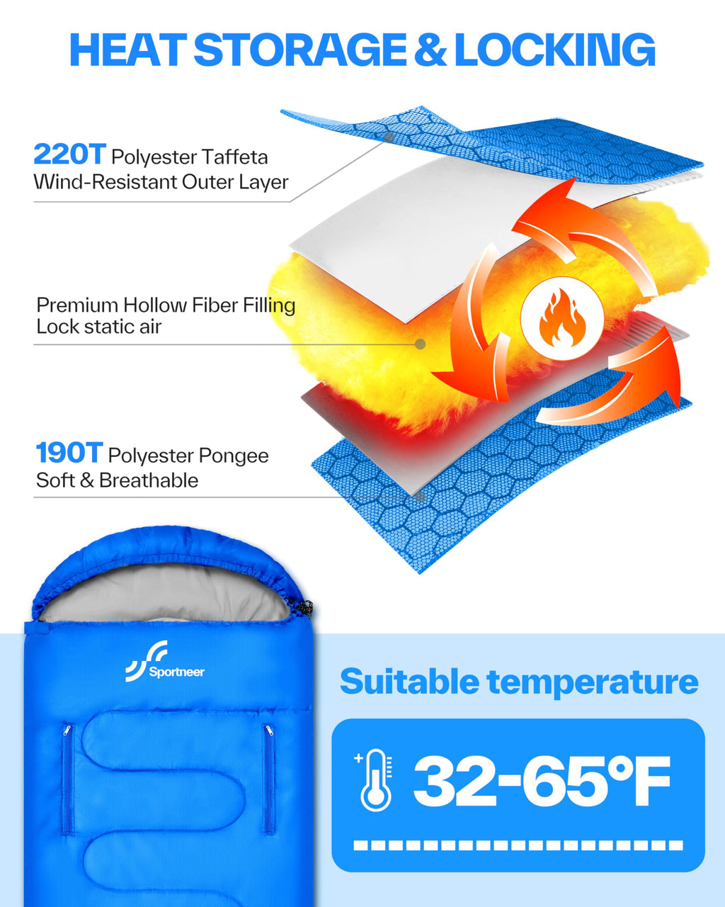 Sportneer Wearable Sleeping Bag for Adults & Kids – Walkable with Arm Zippers, Warm Weather & Cold Waterproof, Compact for Camping, Stadiums, Travel, Backpacking & Car Use