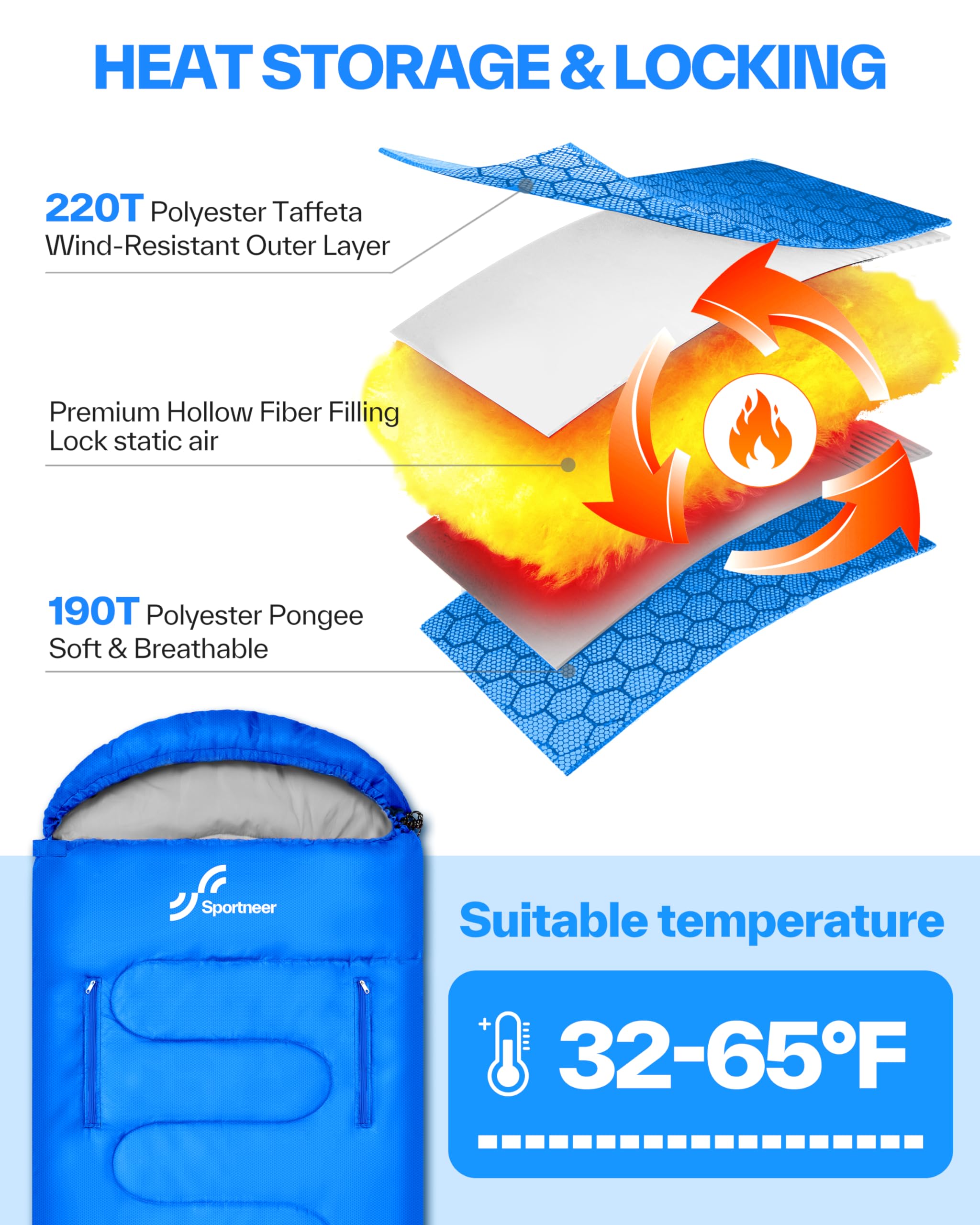 Sportneer Wearable Sleeping Bag for Adults & Kids – Walkable with Arm Zippers, Warm Weather & Cold Waterproof, Compact for Camping, Stadiums, Travel, Backpacking & Car Use
