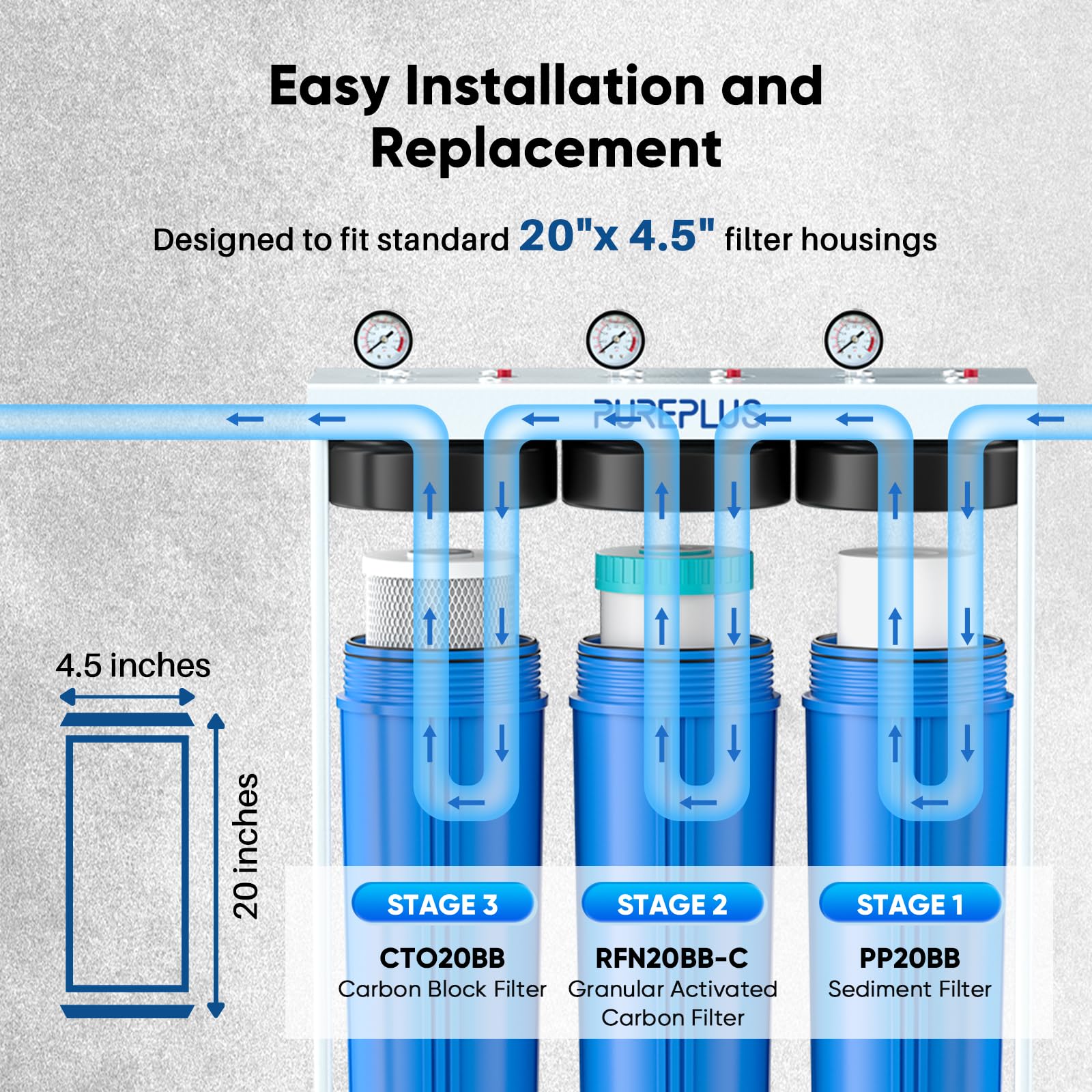 PUREPLUS 5 Micron 20"x4.5" Whole House Water Filter Cartridge Combo Kit with Sediment and Activated Carbon Block Filter - Replacement for FPMB5-20, AP810-2, FC25B, EPM-20BB, 2 PACK