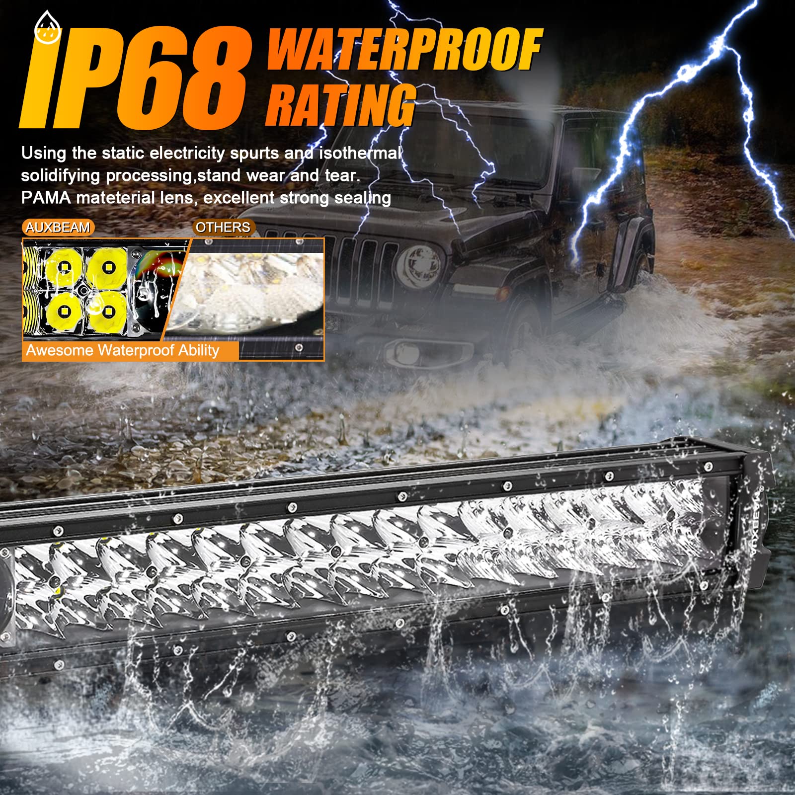 Auxbeam 12Inch Led Light Bar 100W 12000LM 5D Pro Lens Off Road Driving Light Spot Flood Combo Fog Light with 10FT Wiring Harness Kit (Professional Grade Outdoor Lighting Source P8 LED)