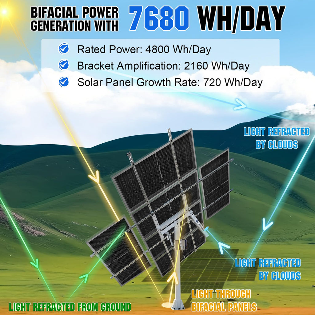 ECO-WORTHY 1200W Solar Tracker System: 6pcs 195W Monocrystalline Solar Panels, Dual-Axis Solar Tracking Kit with Tracker Controller for Shed Farm Yard Hut Field and Any Off-Grid