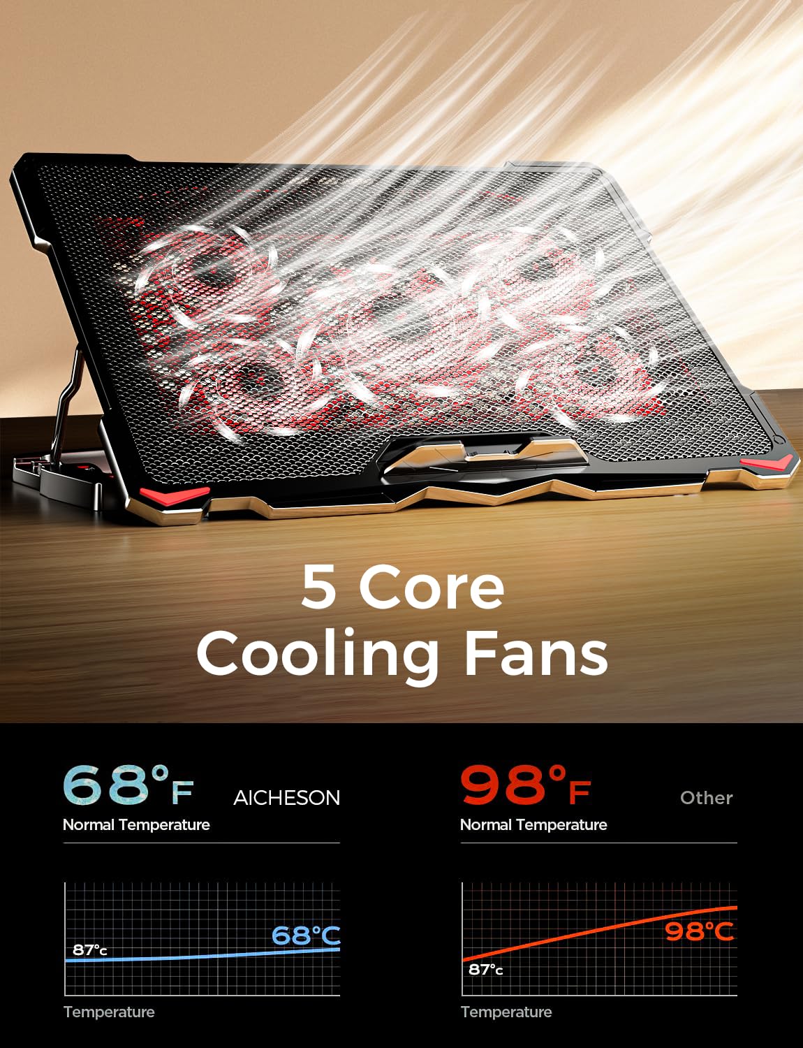 AICHESON Laptop Cooling Pad 5 Fans Up to 17.3 Inch Heavy Notebook Cooler, Blue LED Lights, 2 USB Ports, S035, Blue-5fans