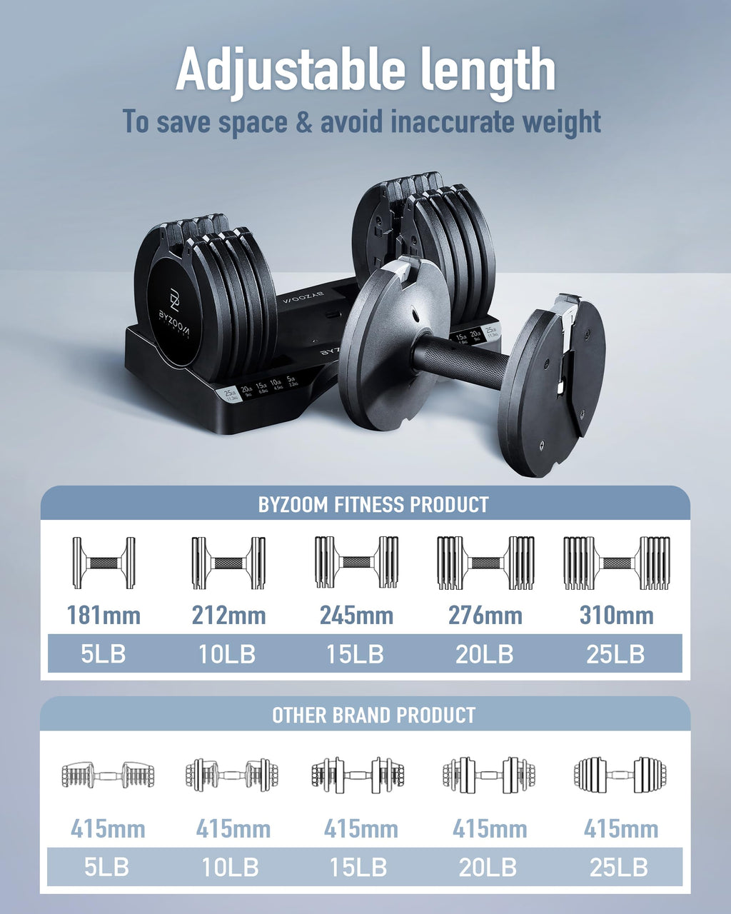 BYZOOM FITNESS Pure Series Adjustable Dumbbell - 12.5/25/27.5/50/55/75lb - ONE UNIT OR PAIR(check QTY before purchase) - 5-in-1/ 10-in-1 / 15-in-1 / 21-in-1 Flexible Hand Weights for Home Apartment Garage Gym, Strength Training & Fitness Workouts, White O