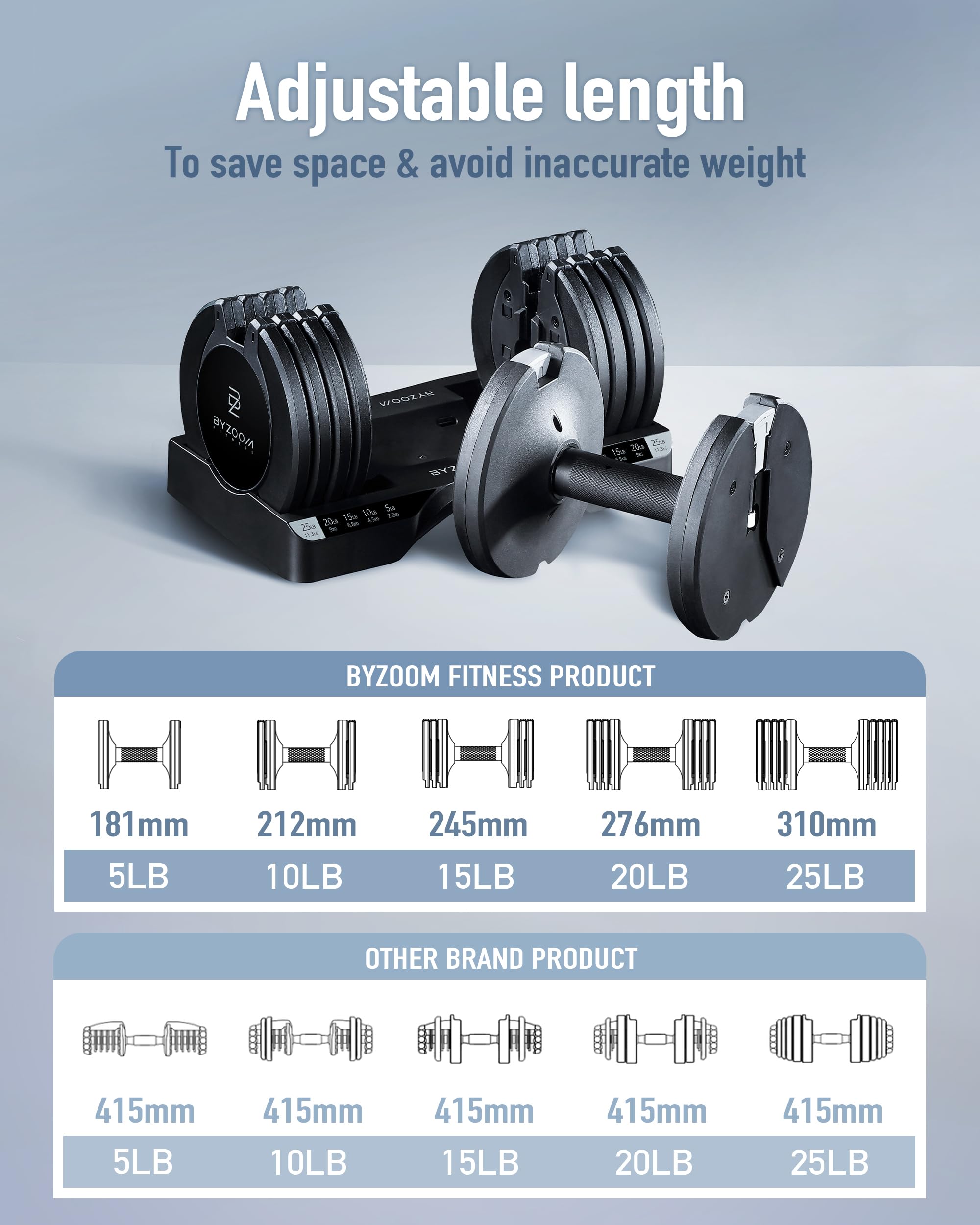 BYZOOM FITNESS Pure Series Adjustable Dumbbell - 12.5/25/27.5/50/55/75lb - ONE UNIT OR PAIR(check QTY before purchase) - 5-in-1/ 10-in-1 / 15-in-1 / 21-in-1 Flexible Hand Weights for Home Apartment Garage Gym, Strength Training & Fitness Workouts, White O