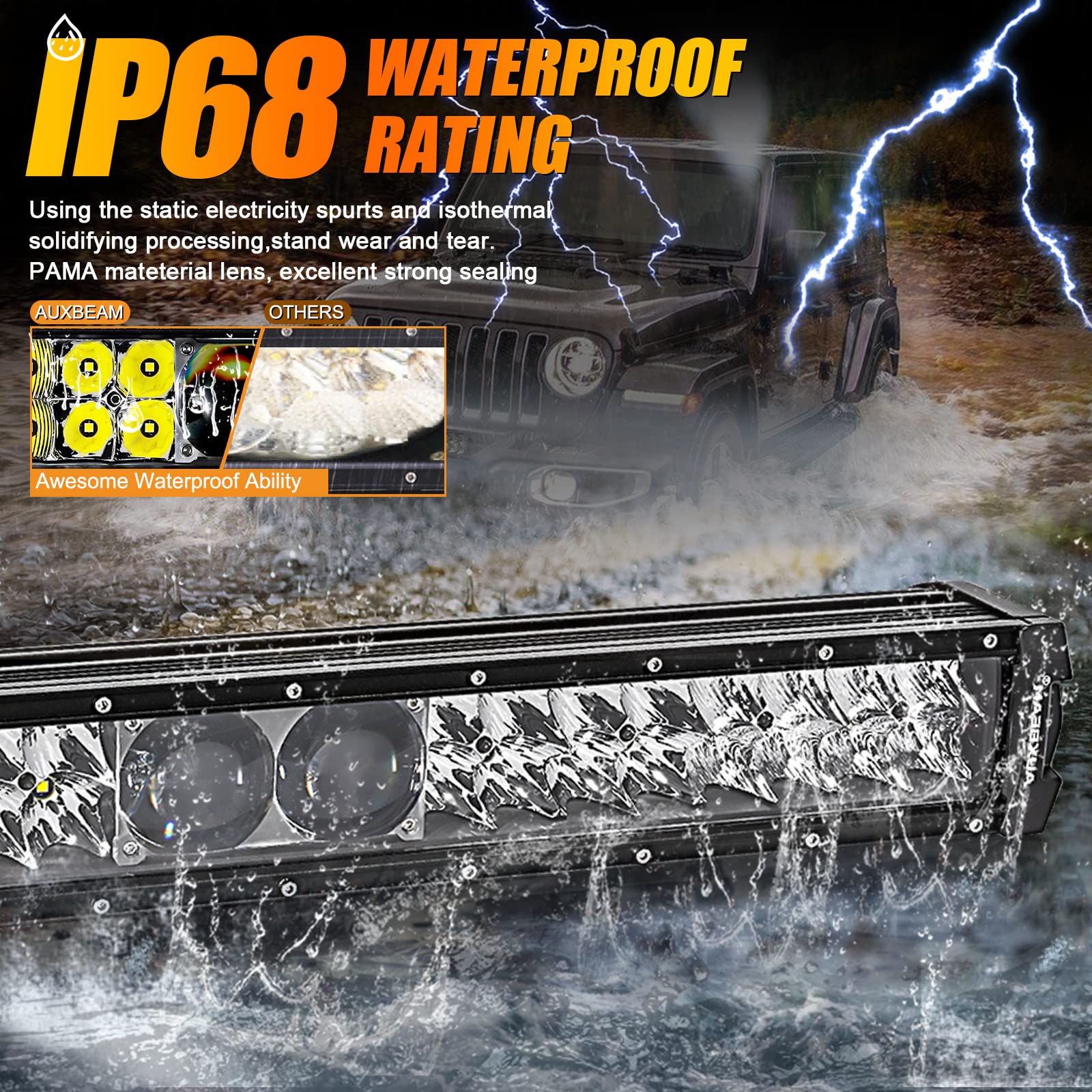 Auxbeam 12Inch Led Light Bar 100W 12000LM 5D Pro Lens Off Road Driving Light Spot Flood Combo Fog Light with 10FT Wiring Harness Kit (Professional Grade Outdoor Lighting Source P8 LED)