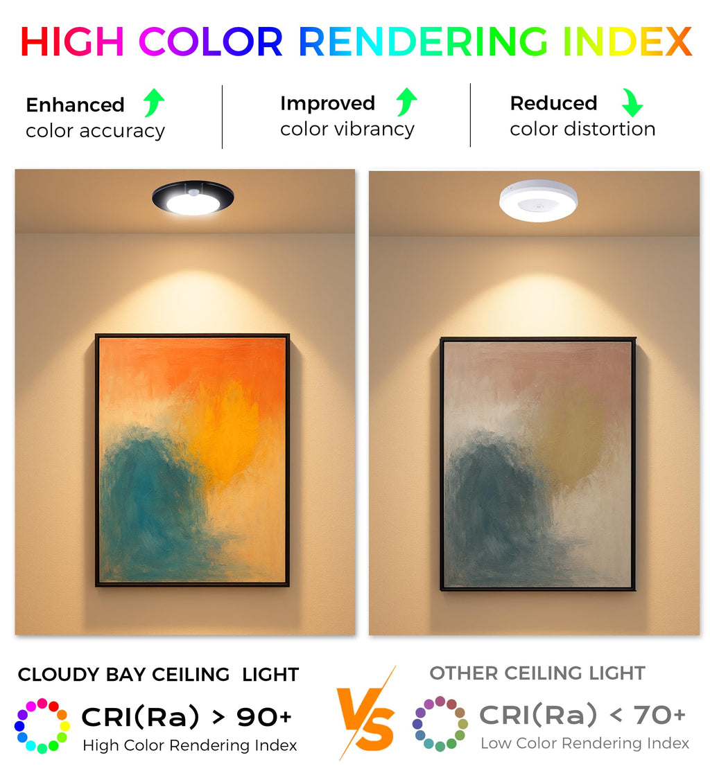 [2 Pack] CLOUDY BAY Motion Sensor Ceiling Light Indoor,120V CRI90 10W 5000K Bright Day Light,6.5 inch LED Flush Mount Ceiling Lighting Fixture for Garage,Walk-in Closet,Attic,Pantry Wet Location,Black