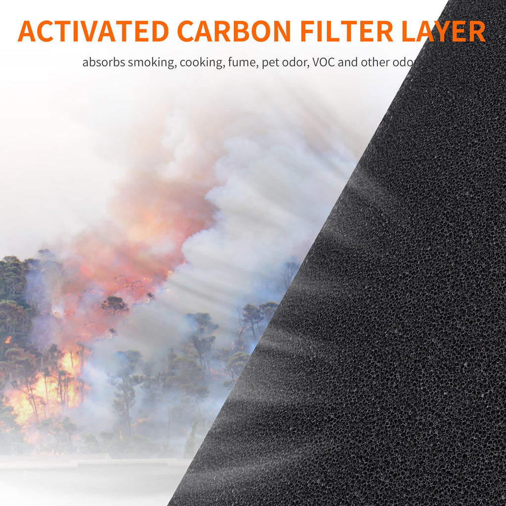 AIRROMI A2001 HEPA Air Purifier Replacement Filter, 3-In-1 Original Filter, Remove 99.97% of 0.3 Micron Particle 2 Pack White Activated Carbon