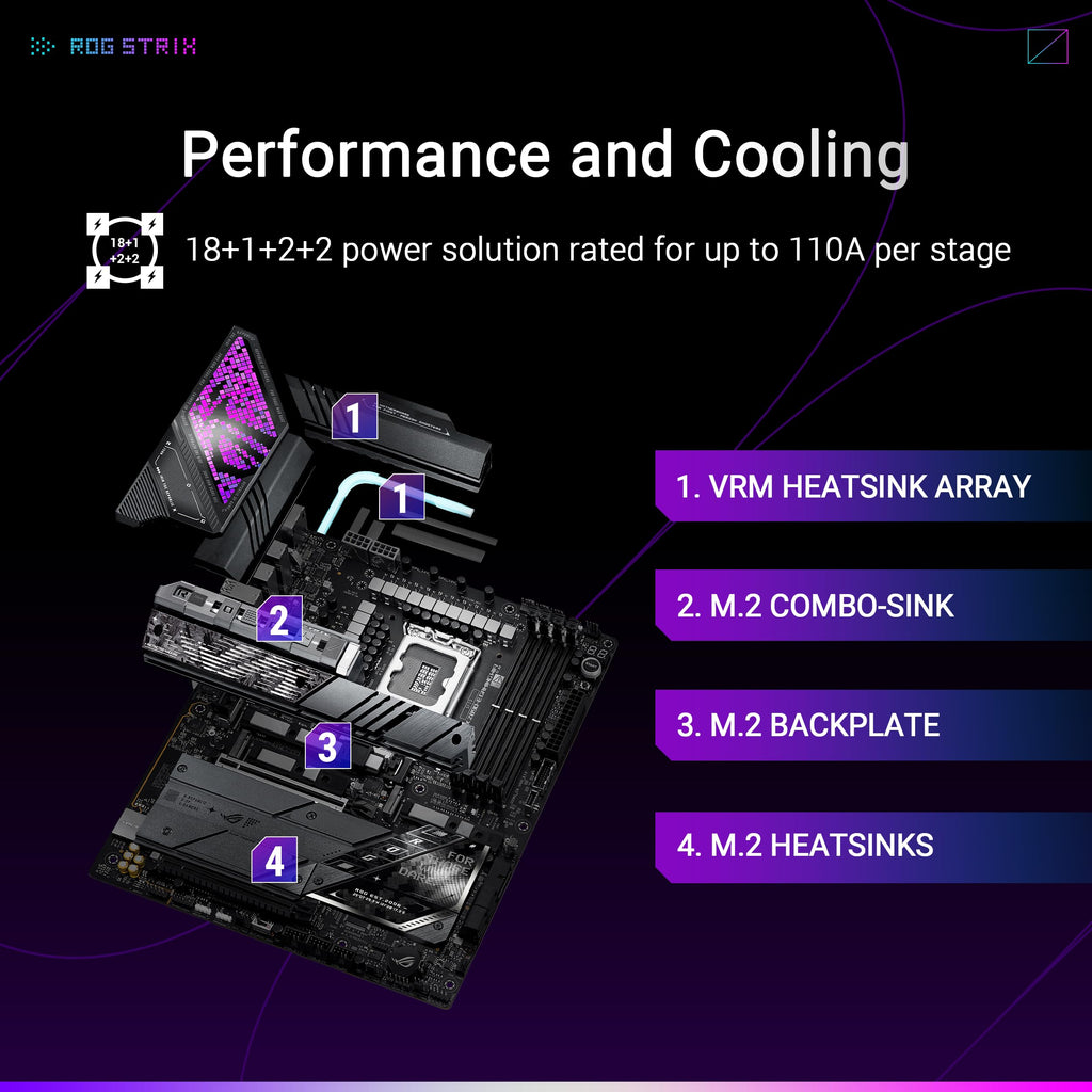 ASUS ROG Strix Z790-E Gaming WiFi 6E LGA 1700(Intel 14th,13th&12th Gen) ATX gaming motherboard(PCIe 5.0, DDR5,18+1 power stages,2.5 Gb LAN,Thunderbolt 4,5xM.2, 1xPCIe 5.0 M.2,Front panel USB 3.2 port)