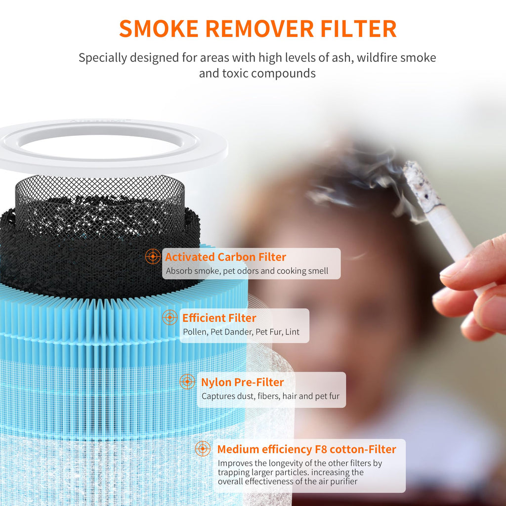AIRROMI A2001 HEPA Air Purifier Replacement Filter, 3-In-1 Original Filter, Remove 99.97% of 0.3 Micron Particle 2 Pack White Activated Carbon