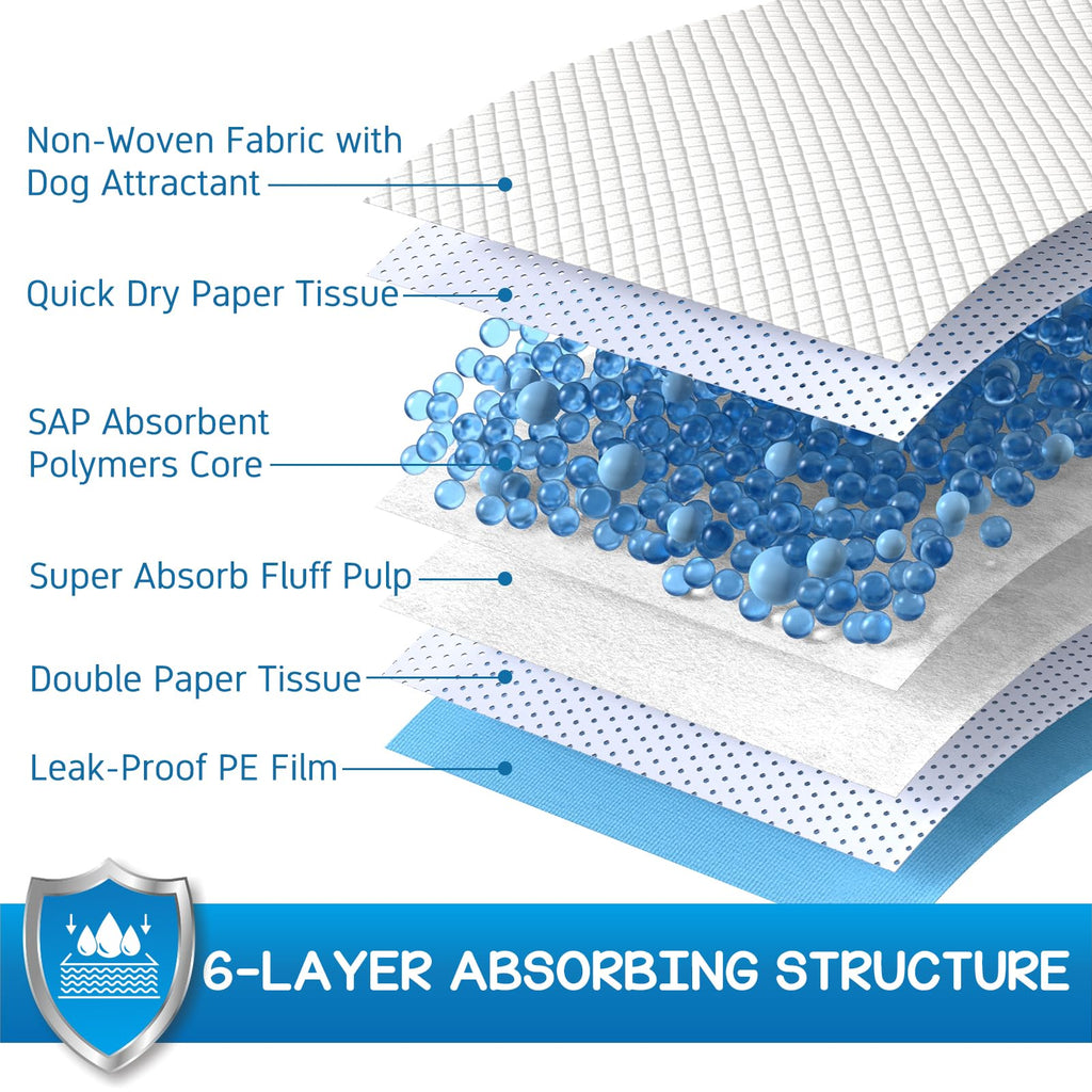 CROCI Dog Pee Pads Extra Large 30x36in, Puppy Pads XL with Adhesive Tabs, XL Pee Pads for Large Dogs, Super Absorbent Up to 8 Cups, Leak-Proof & Quick-Dry, Disposable (40 Counts)