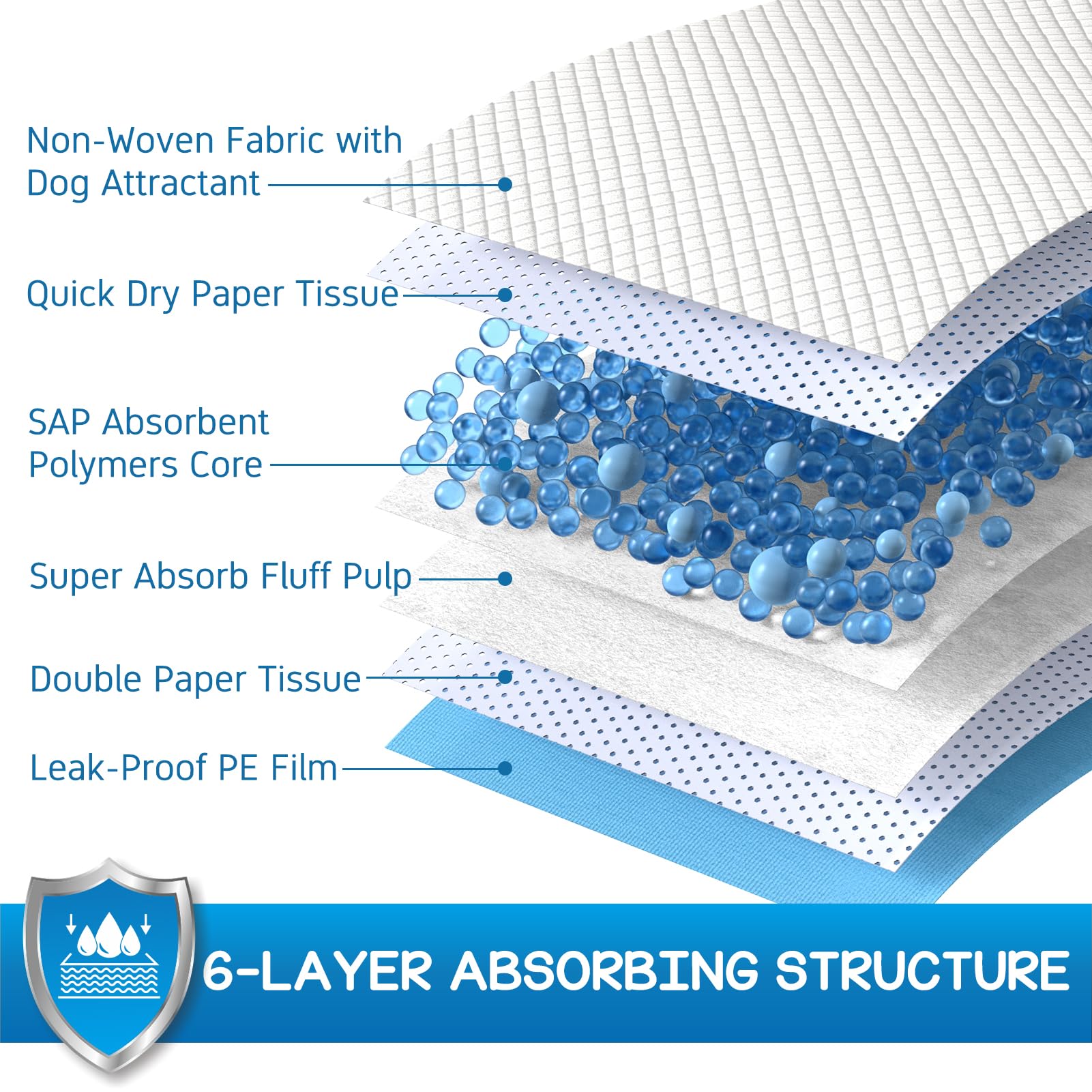 CROCI Dog Pee Pads Extra Large 30x36in, Puppy Pads XL with Adhesive Tabs, XL Pee Pads for Large Dogs, Super Absorbent Up to 8 Cups, Leak-Proof & Quick-Dry, Disposable (40 Counts)