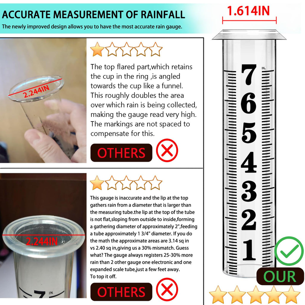 Weather Station with Rain Gauge Outdoor, Home Weather Stations Wireless Indoor Outdoor with Digital Rain Gauges, Thermometer, Barometer, Hygrometer, Atomic Clock, Weather Forecast, with 3 Sensor