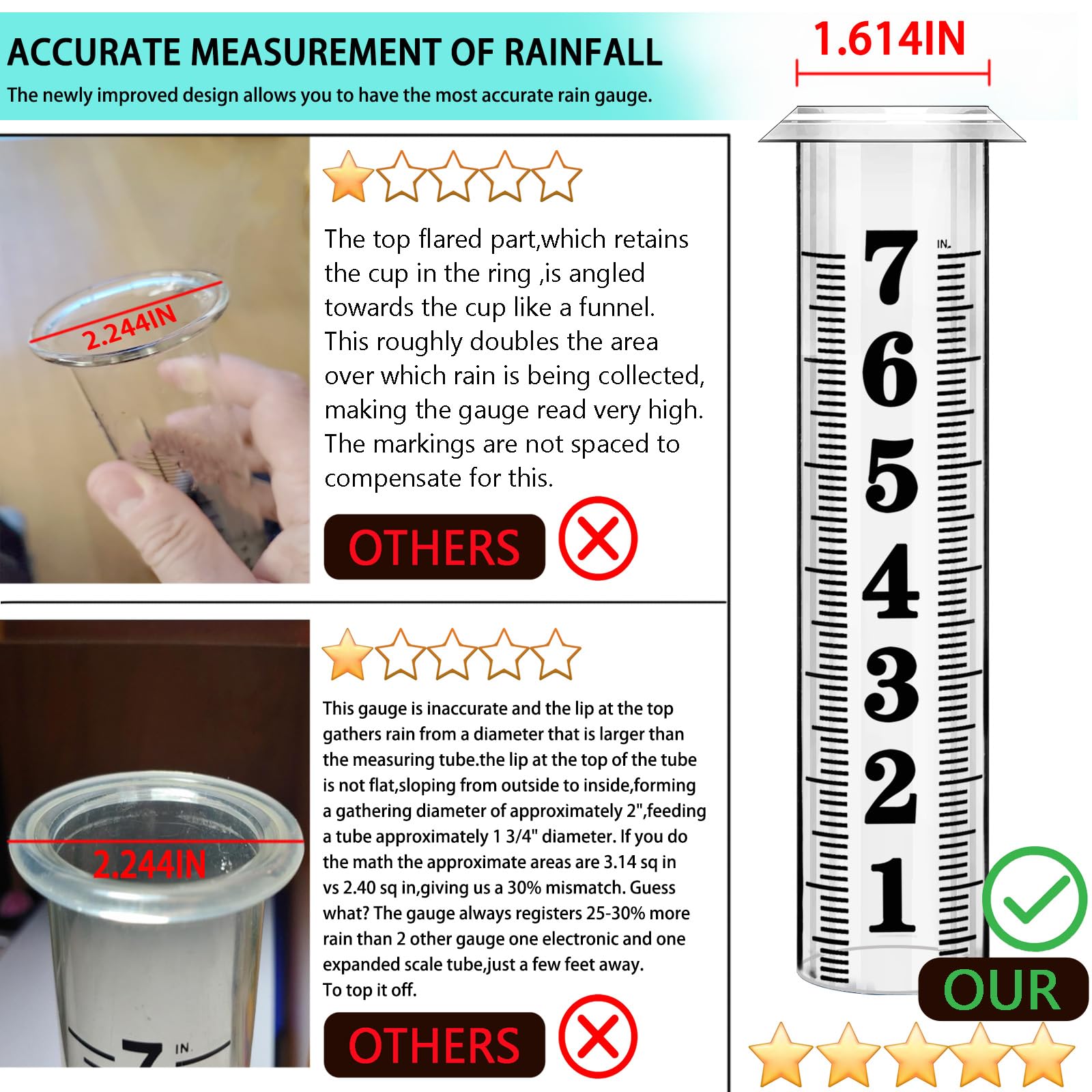 Weather Station with Rain Gauge Outdoor, Home Weather Stations Wireless Indoor Outdoor with Digital Rain Gauges, Thermometer, Barometer, Hygrometer, Atomic Clock, Weather Forecast, with 3 Sensor
