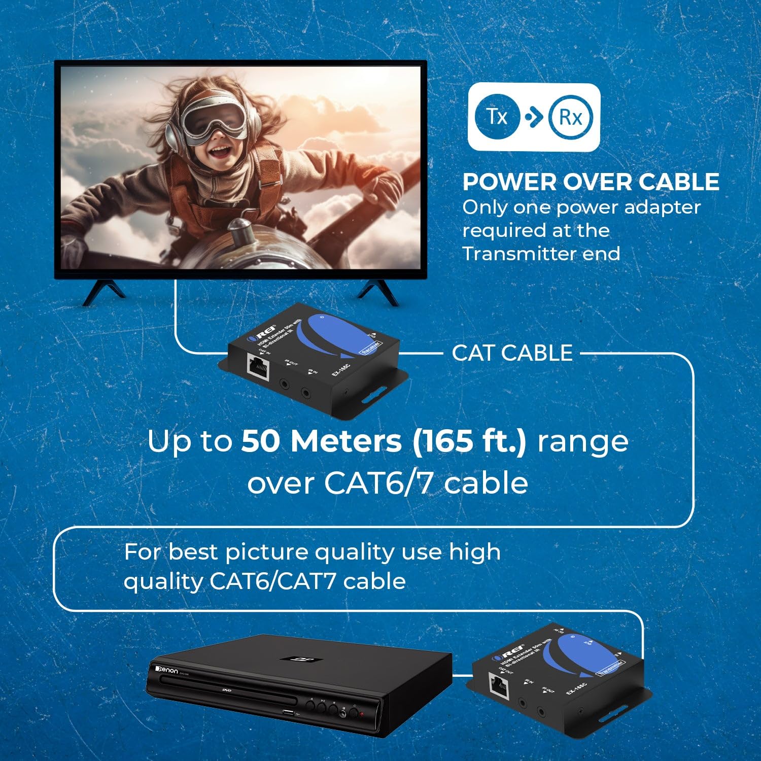 OREI HDMI Extender Over CAT6/CAT7 165ft, 1080p@60Hz HDMI Over Ethernet with Bi-Directional IR, HDMI Loop Out, PoC, Plug-and-Play for TV, Projector, Gaming & AV Setup (EX-165C)