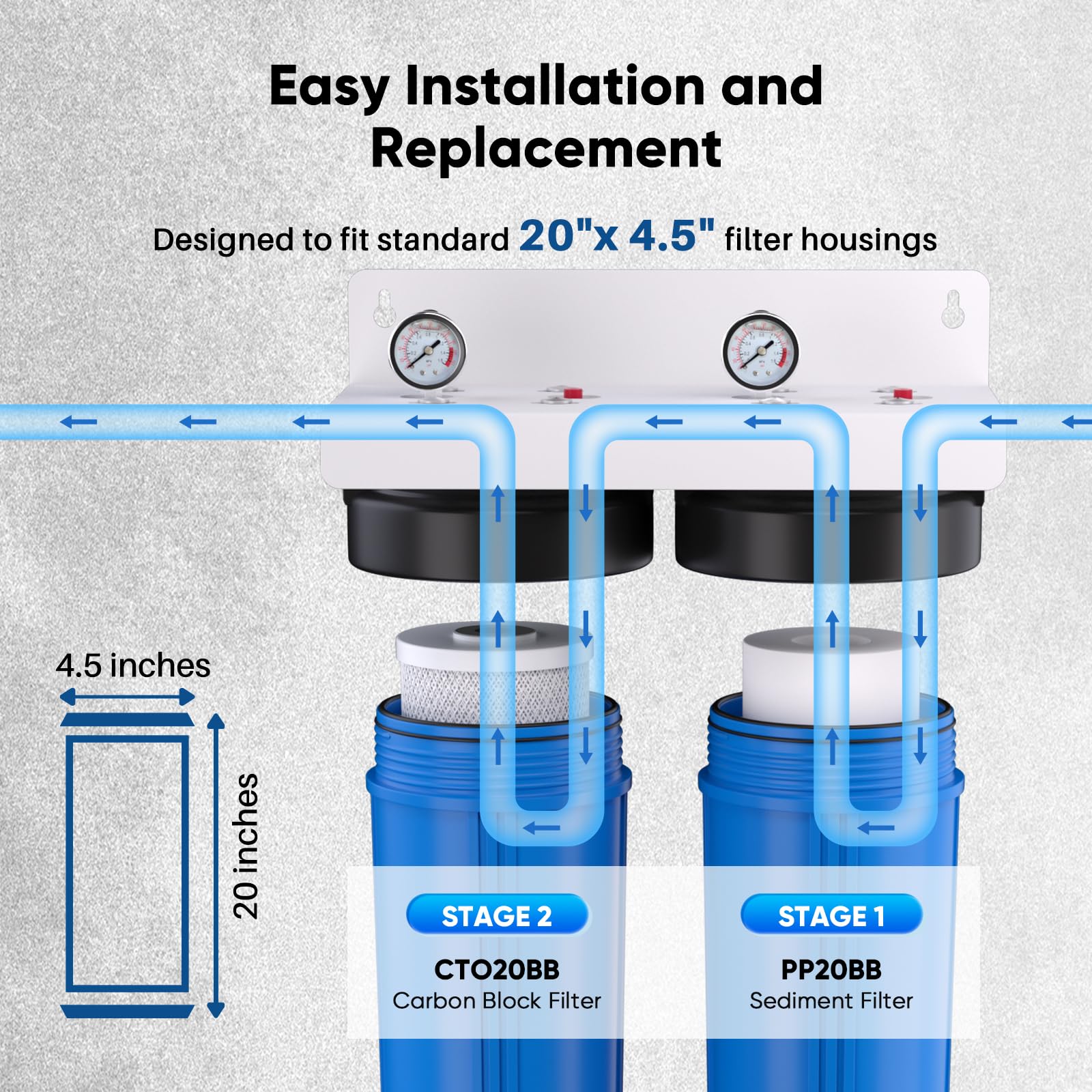 PUREPLUS 5 Micron 20"x4.5" Whole House Water Filter Cartridge Combo Kit with Sediment and Activated Carbon Block Filter - Replacement for FPMB5-20, AP810-2, FC25B, EPM-20BB, 2 PACK