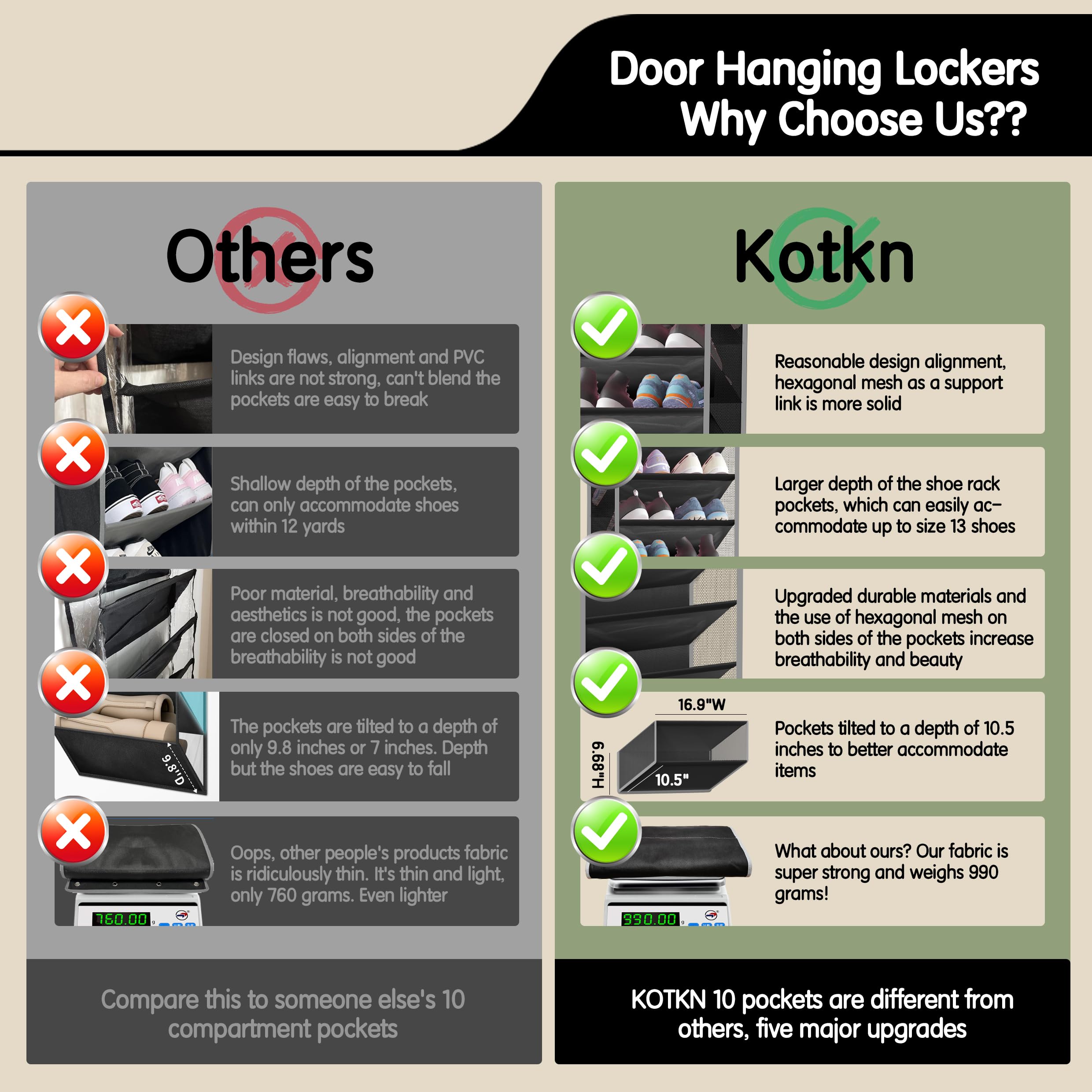 Kotkn 10 Tier Over The Door Organizer - Heavy Duty Hanging Storage Rack with Sturdy Oxford Fabric, Holds 20+ Pairs of Footwear, Boots & Sneakers, Saves 50% Closet Space(Beige)