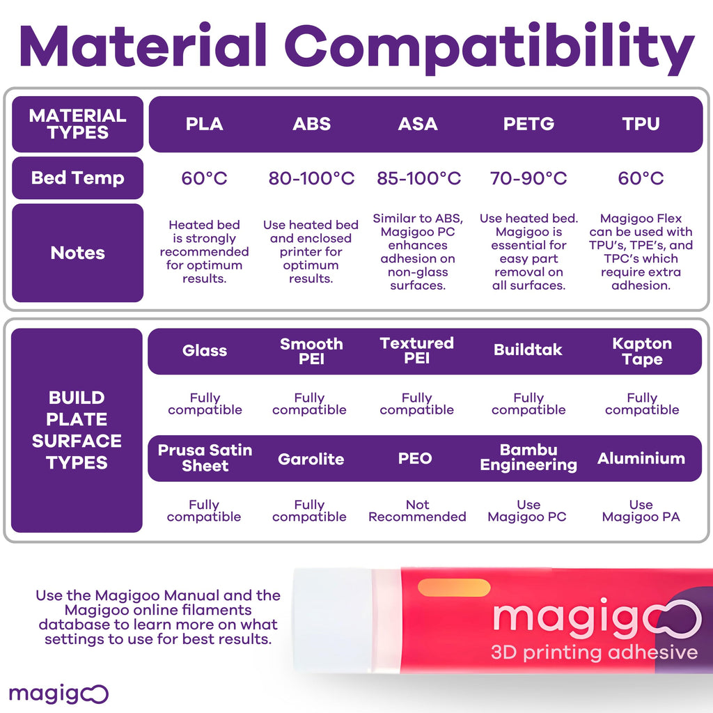 Magigoo - MO2016 All-in-One 3D Printer Adhesive Glue - ABS, PLA, PETG, HIPS, and TPU Flex Filament on Glass, PEI, Buildtak, Kapton - 3D Printing Accessories, Supplies, and Materials (50mL)