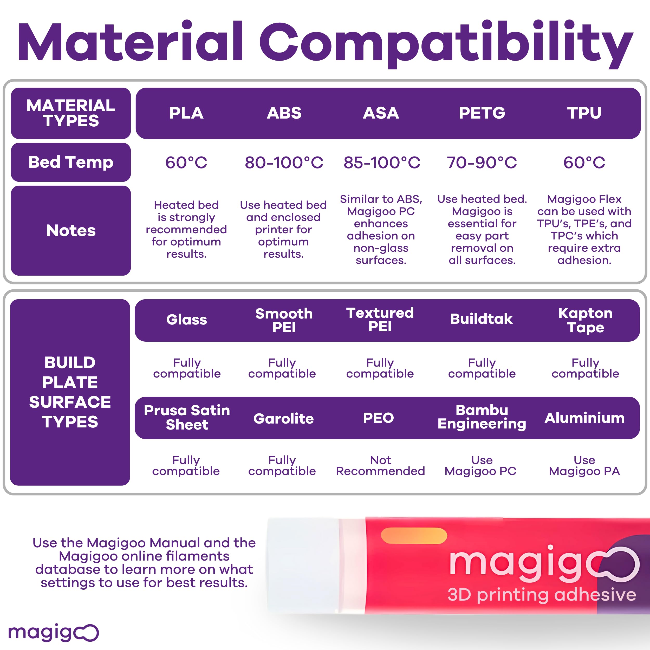 Magigoo - MO2016 All-in-One 3D Printer Adhesive Glue - ABS, PLA, PETG, HIPS, and TPU Flex Filament on Glass, PEI, Buildtak, Kapton - 3D Printing Accessories, Supplies, and Materials (50mL)