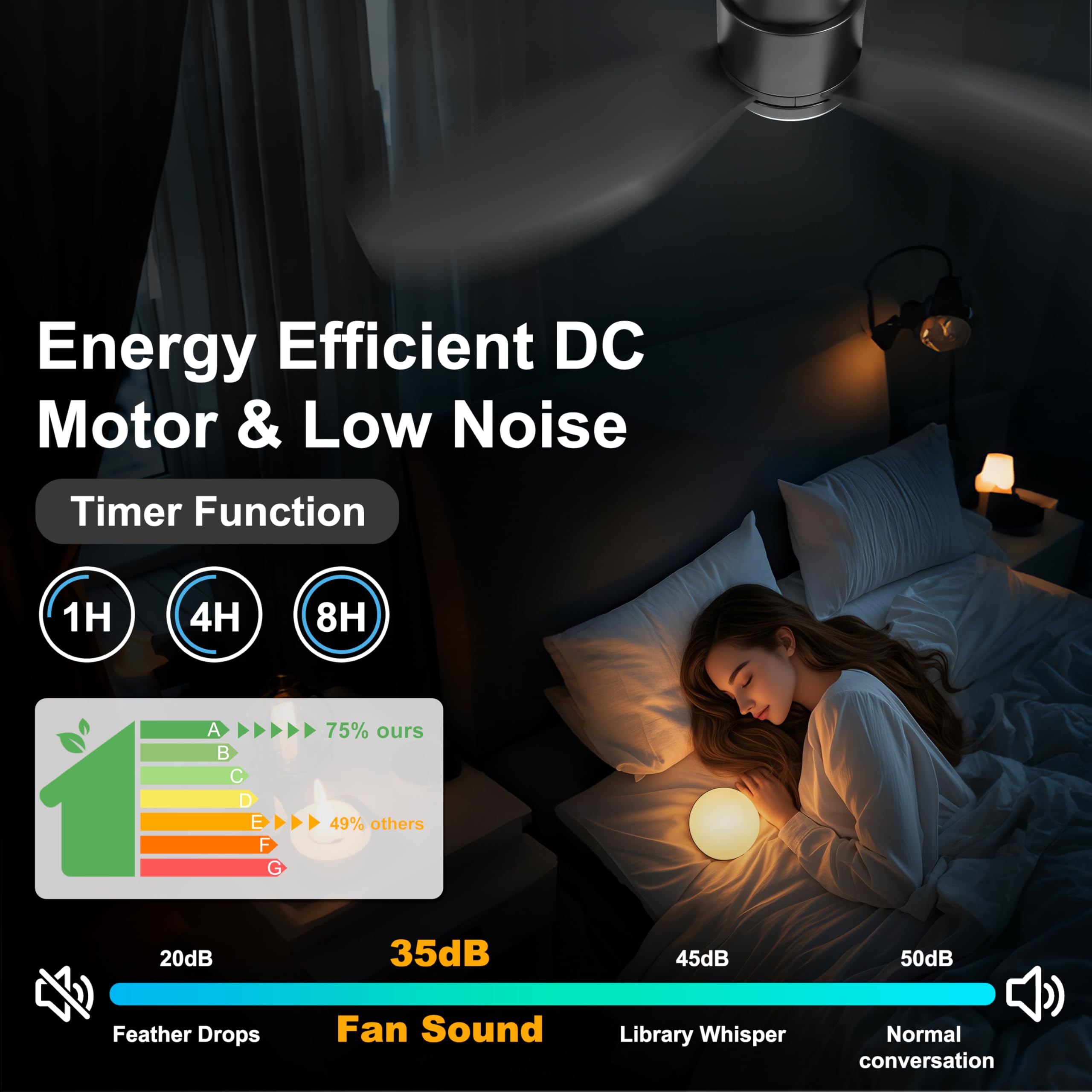 Ohniyou 42'' Flush Mount Ceiling Fans with Lights, Remote/App Control, Dimmable, Quiet Indoor/Outdoor Ceiling Fan for Covered Patio, Bedroom, Kitchen, Black