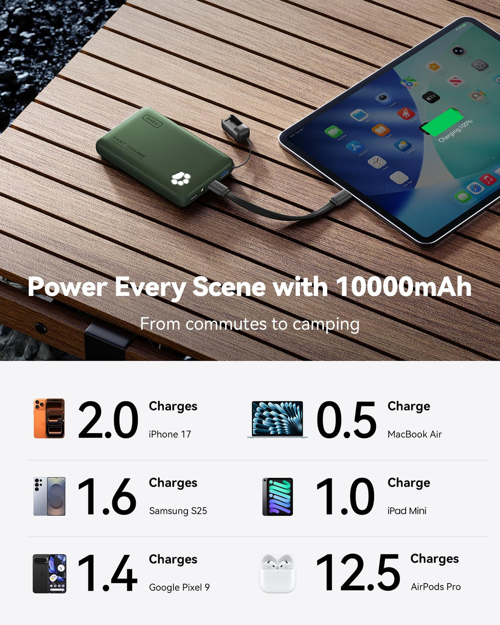 INIU 45W Fast Charging Portable Charger, 40% Smaller 10000mAh with Detachable Cable, Flight-Safe Travel Power Bank, USB C External Phone Battery Pack for iPhone 17 16 Pro iPad Samsung S26 Google etc