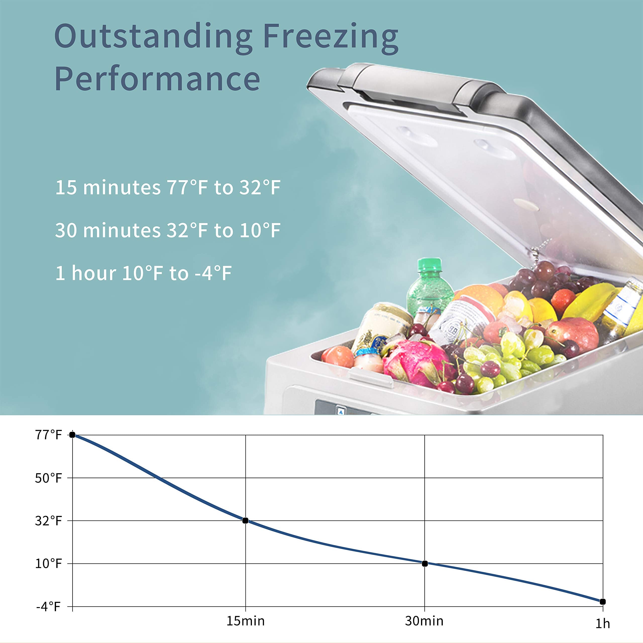 Alpicool NCF35 Portable Fridge Freezer,12 Volt Car Refrigerator, 32 Quart (30.6 Liter) Fast Cooling 12V Car Fridge -4℉~68℉,for Outdoor, Camping, RV, Truck