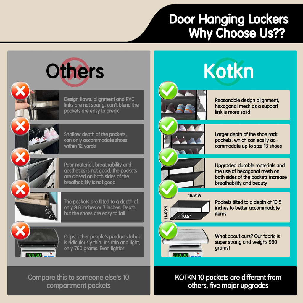 Kotkn 10 Tier Over The Door Organizer - Heavy Duty Hanging Storage Rack with Sturdy Oxford Fabric, Holds 20+ Pairs of Footwear, Boots & Sneakers, Saves 50% Closet Space(Beige)