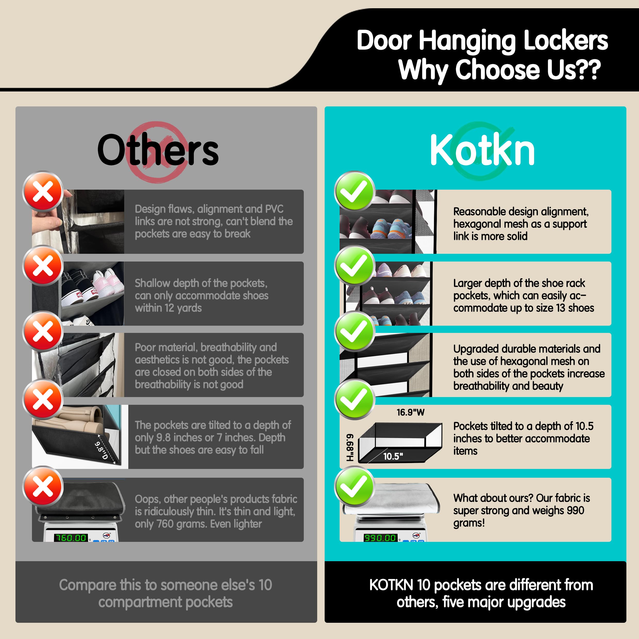 Kotkn 10 Tier Over The Door Organizer - Heavy Duty Hanging Storage Rack with Sturdy Oxford Fabric, Holds 20+ Pairs of Footwear, Boots & Sneakers, Saves 50% Closet Space(Beige)