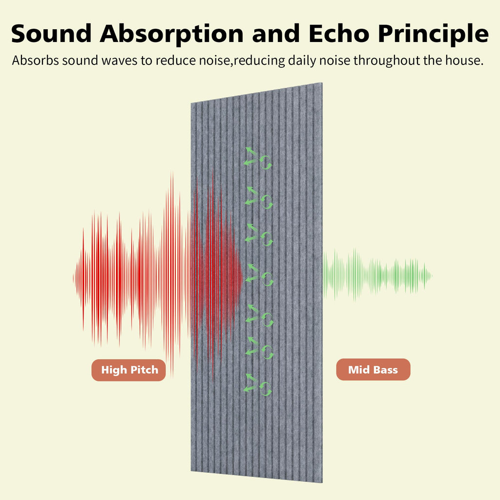 Art Acoustic Panels for Wall,5 Pack Sound Absorbing Panels,47.2” x 23.6” Soundproof Wall Panels,High-Density Acoustic Wall Panels,Decorative Sound Panels with Wood-Look