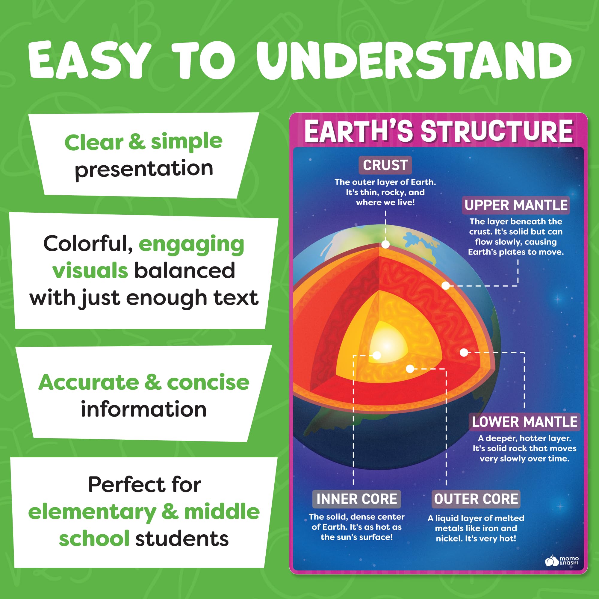 Multiplication Chart Poster & Math Posters for Elementary School - 13pc Learning Posters for Kids Ages 3-5 6-10 - 16”x11” Multiplication Table Poster, Math Classroom Decor Must Haves - Back to School