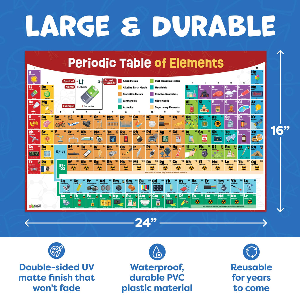 Multiplication Chart Poster & Math Posters for Elementary School - 13pc Learning Posters for Kids Ages 3-5 6-10 - 16”x11” Multiplication Table Poster, Math Classroom Decor Must Haves - Back to School