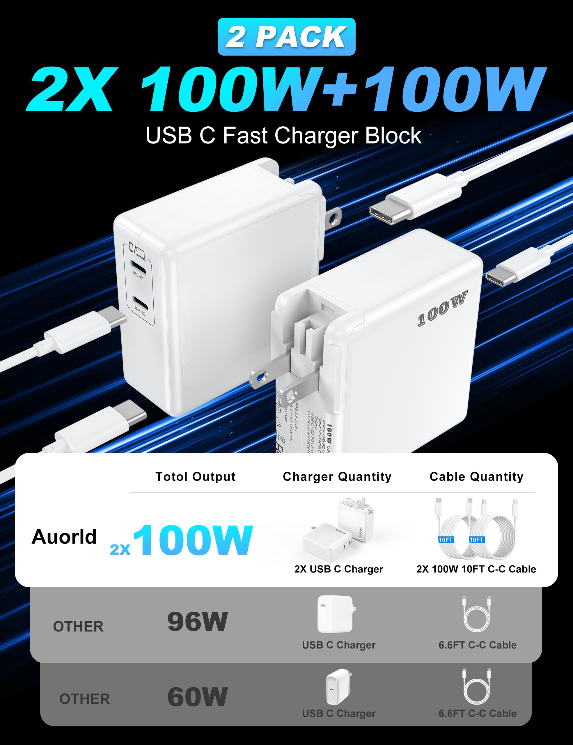 USB C Super Fast Phone Charger 100W, 65W GaN Type C Charger Fast Charging Block with 10ft USB C Charging Cable for Samsung Galaxy S26 Ultra/S26/S26+,MacBook Pro/Air,iPhone/iPad Pro[2 Pack]-Black