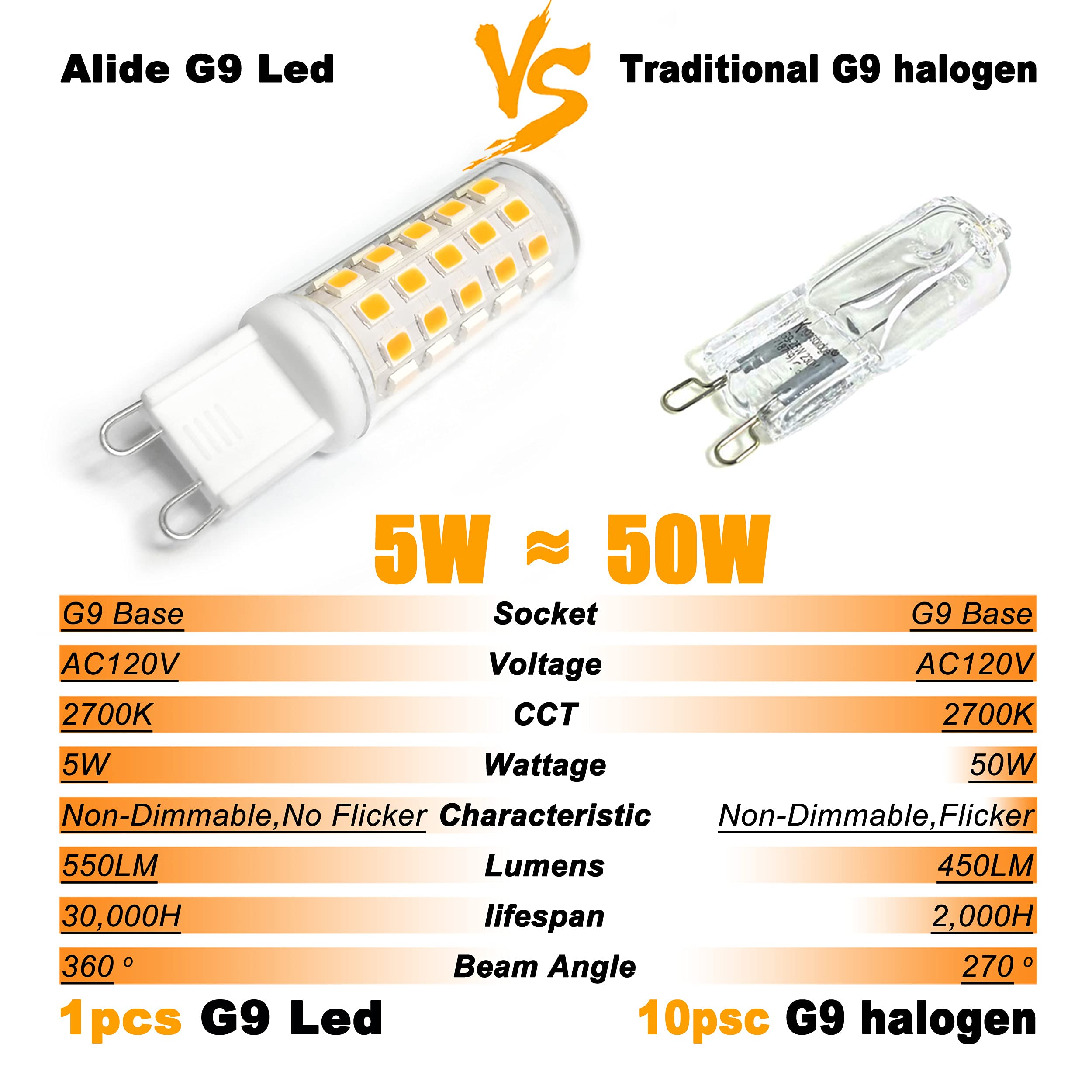 ALIDE G9 Led Bulbs Dimmable 3W Replace 20W 25W 30W Halogen Equivalent,2700K Soft Warm White, AC120V G9 Clear T4 Bi-pin Led Bulbs for Chandelier Pendant Wall Home Lighting,300LM,360 Deg,10Pack