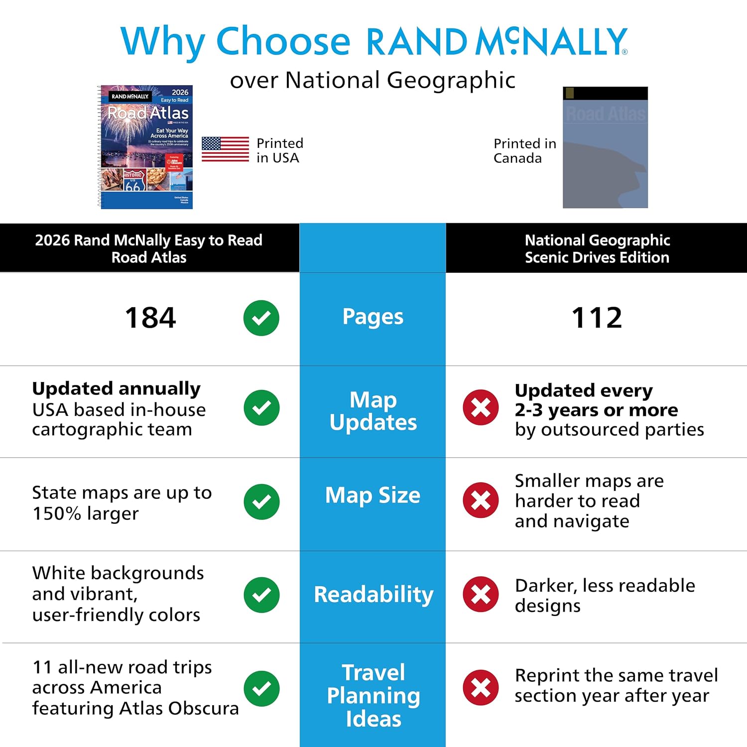 2026 Rand McNally Easy to Read Midsize Road Atlas