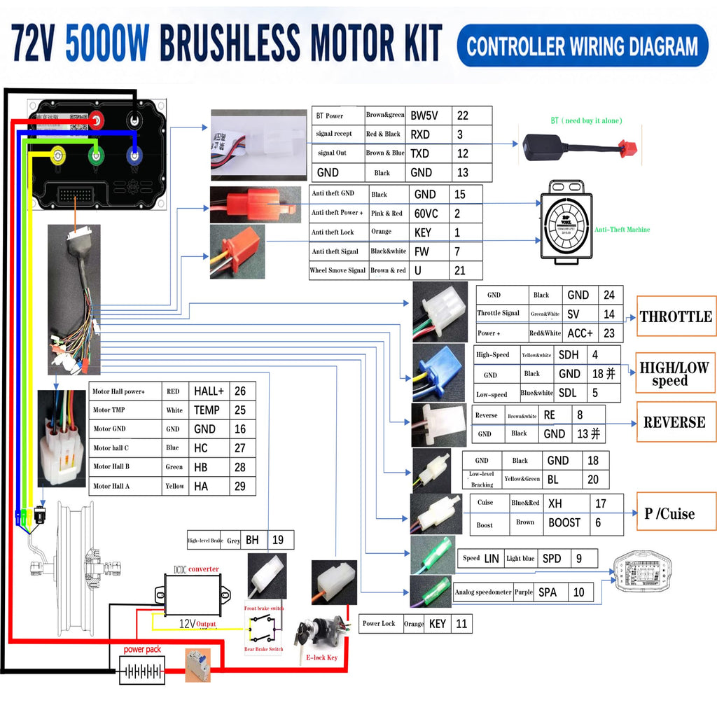36V Motor Kit 1000W Electric Brushless DC Motor Kit 5.7N.M Go Kart Electric Motor 3100RPM Electric Dirt Bike Motor No Bracket BLDC Motor for Electric Scooter Ebike Controller Ebike Throttle with Key