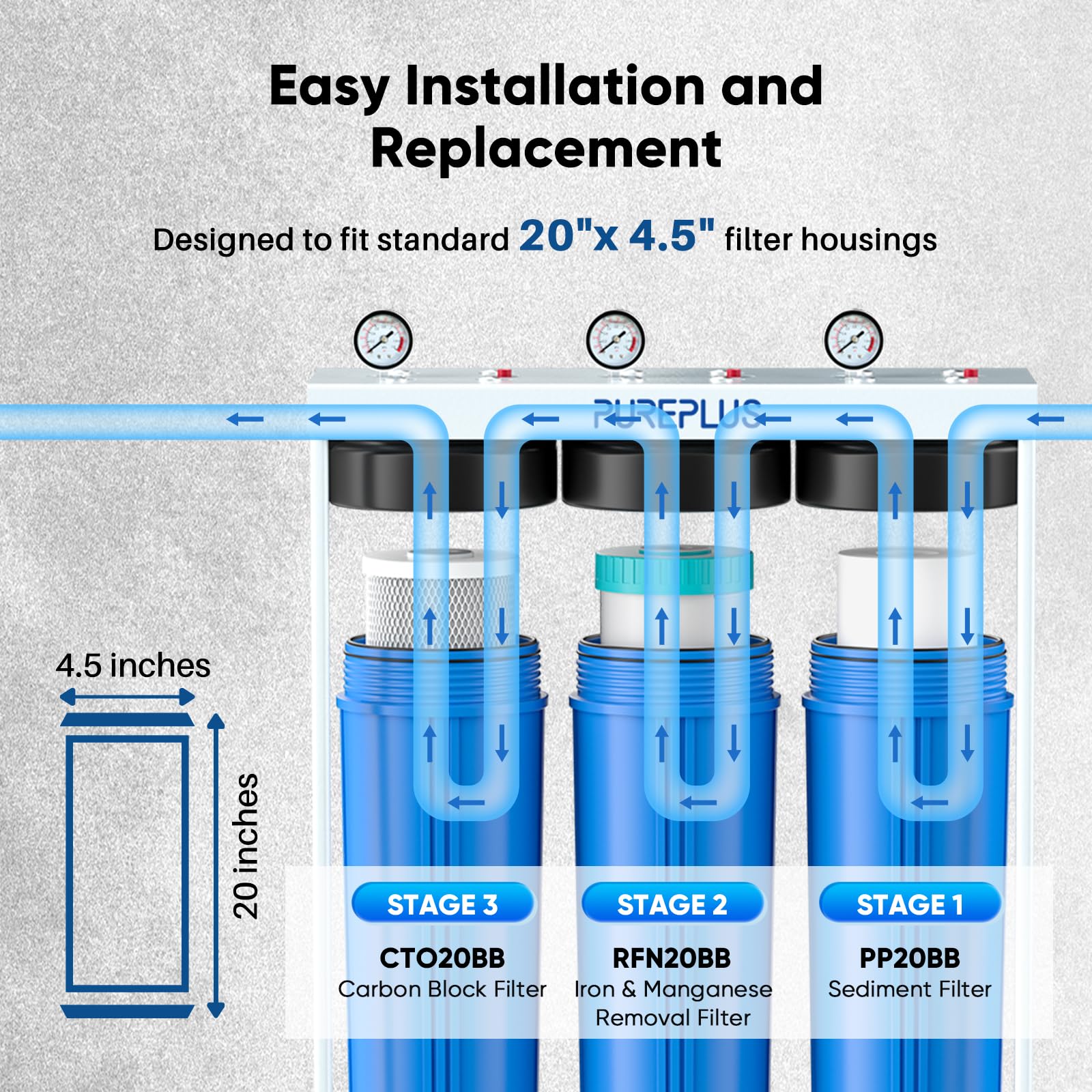 PUREPLUS 5 Micron 20"x4.5" Whole House Water Filter Cartridge Combo Kit with Sediment and Activated Carbon Block Filter - Replacement for FPMB5-20, AP810-2, FC25B, EPM-20BB, 2 PACK