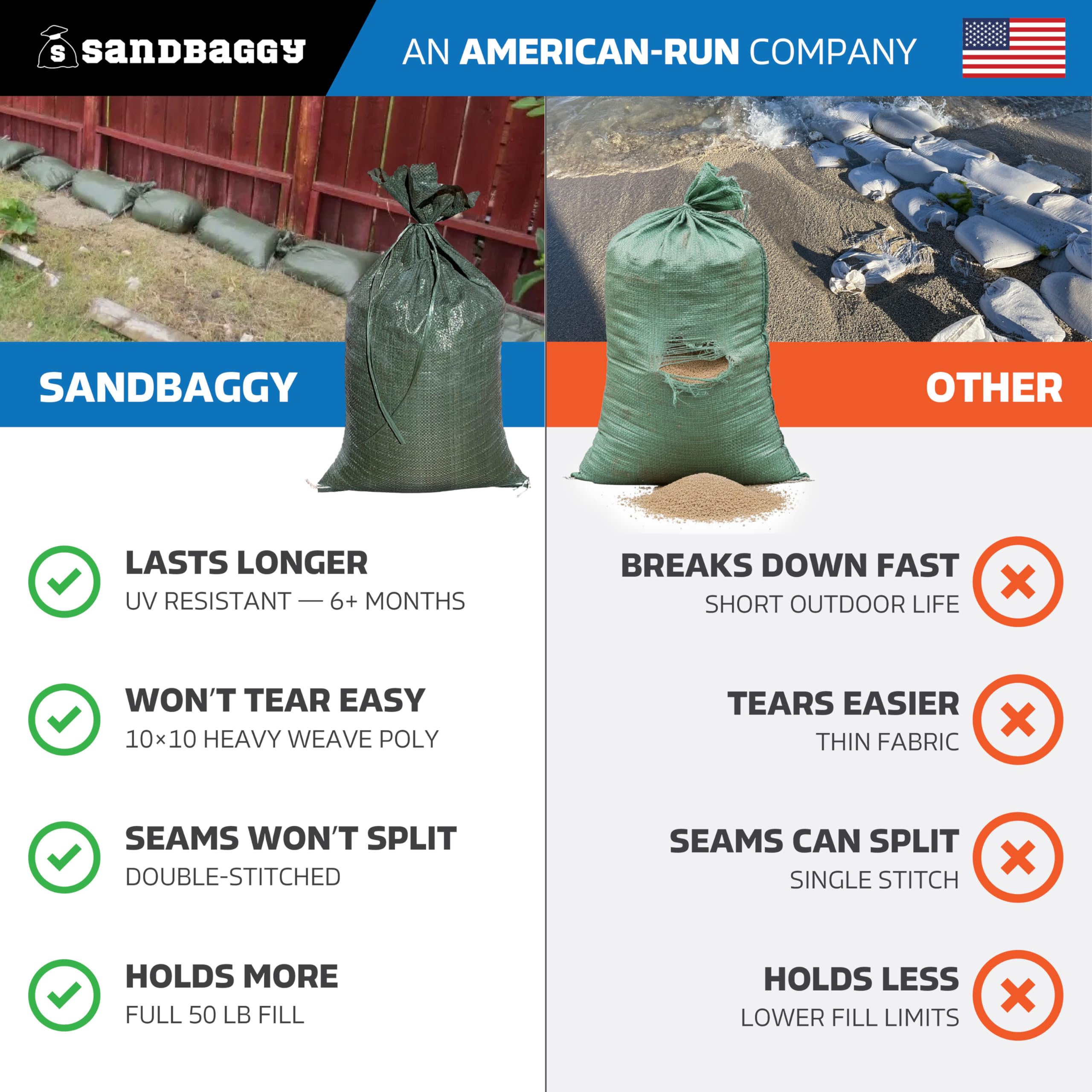Sandbaggy - Heavy Duty Empty Sandbags For Flooding (14" X 26") - Poly Sand Bags For Flood Barrier, Weight, Construction, Earth Bag Homes - Reusable, UV Resistant - Tie Strings Attached (10 Bags)