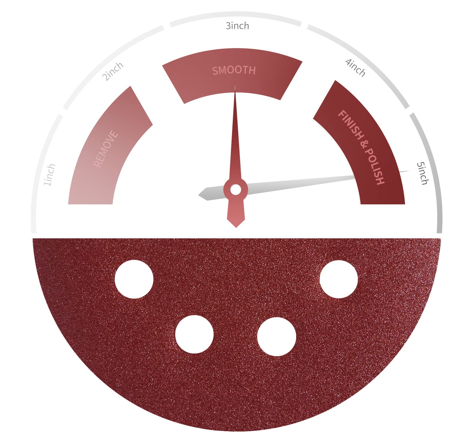 S SATC 72 PCS 5 Inch 8 Hole Hook and Loop Adhesive Sanding Discs Sandpaper for Random Orbital Sander 40 60 80 120 180 240 320 Grits