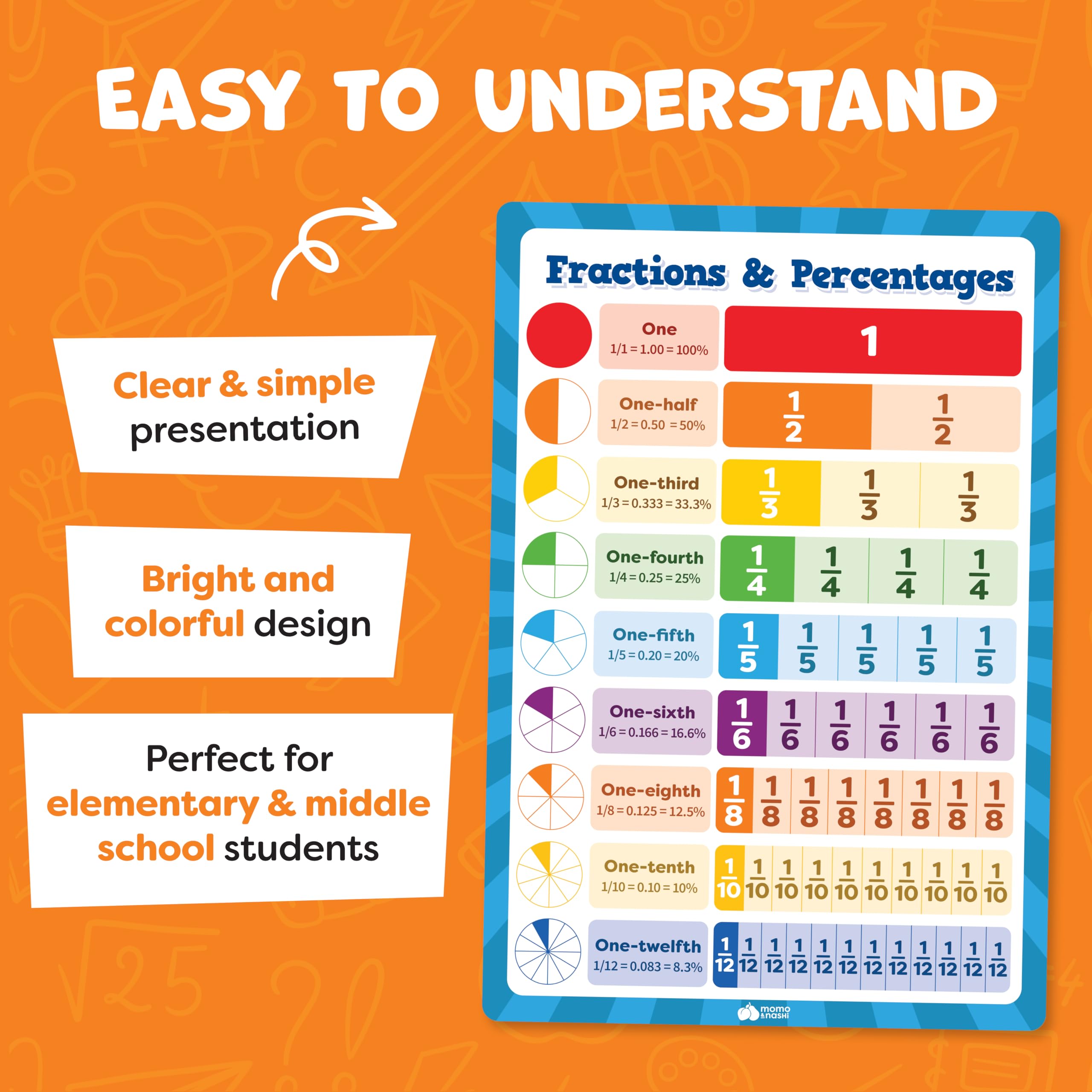 Multiplication Chart Poster & Math Posters for Elementary School - 13pc Learning Posters for Kids Ages 3-5 6-10 - 16”x11” Multiplication Table Poster, Math Classroom Decor Must Haves - Back to School