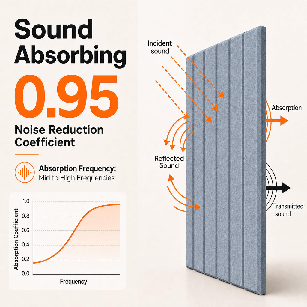 Art Acoustic Panels for Wall,5 Pack Sound Absorbing Panels,47.2” x 23.6” Soundproof Wall Panels,High-Density Acoustic Wall Panels,Decorative Sound Panels with Wood-Look