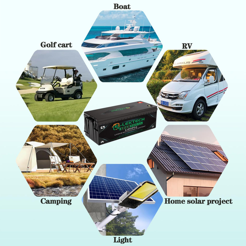 12V 200Ah LiFePO4 Lithium Battery, 8000+ Deep Cycles, Built-in 150A BMS, Max. 1920W Power Output, Perfect for Off-Grid, RV, Golf Cart, Solar Power System, Home Backup
