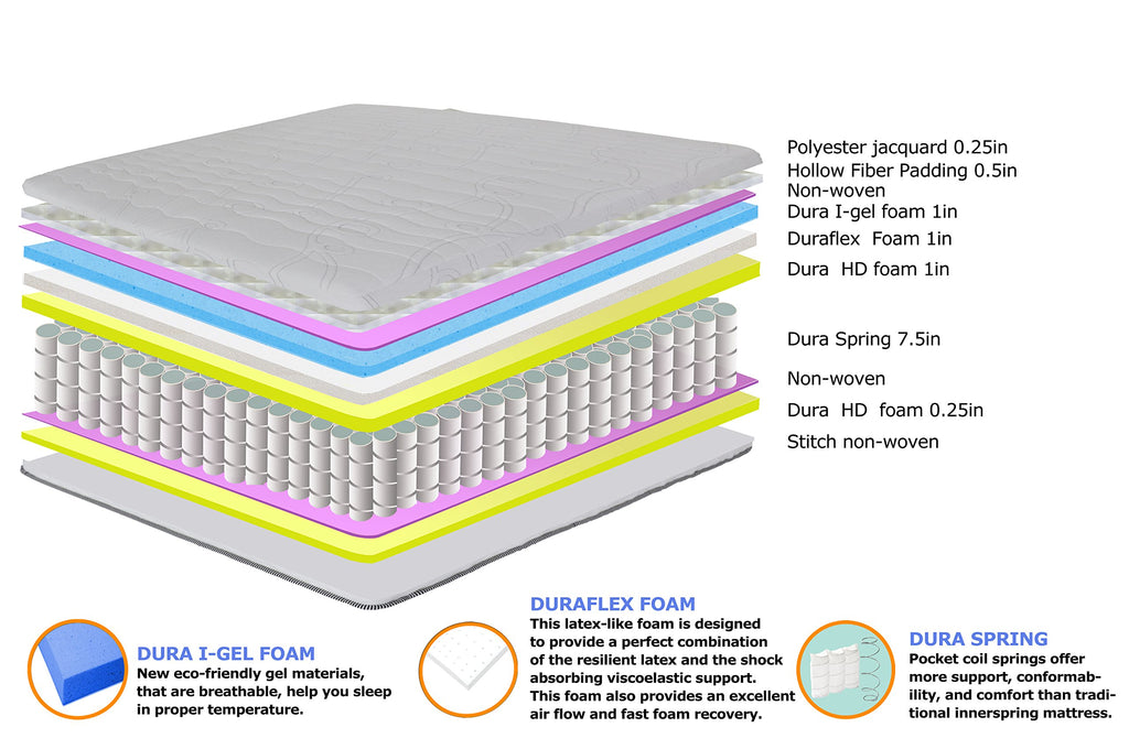 Olee Sleep Full Mattress, 10 Inch Support Cloud Hybrid Mattress, Gel Infused Memory Foam, Pocket Spring for Support and Pressure Relief, CertiPUR-US Certified, Bed-in-a-Box, Soft, Full Size