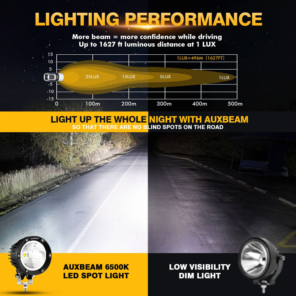 Auxbeam P4 Series Flood Beam LED Pods 4 Inch 90W Round Offroad Fog Lights Driving Flood Light Bar Bumper A-Pillar Hood Mount for Trucks ATV UTV Motorcycle Jeep